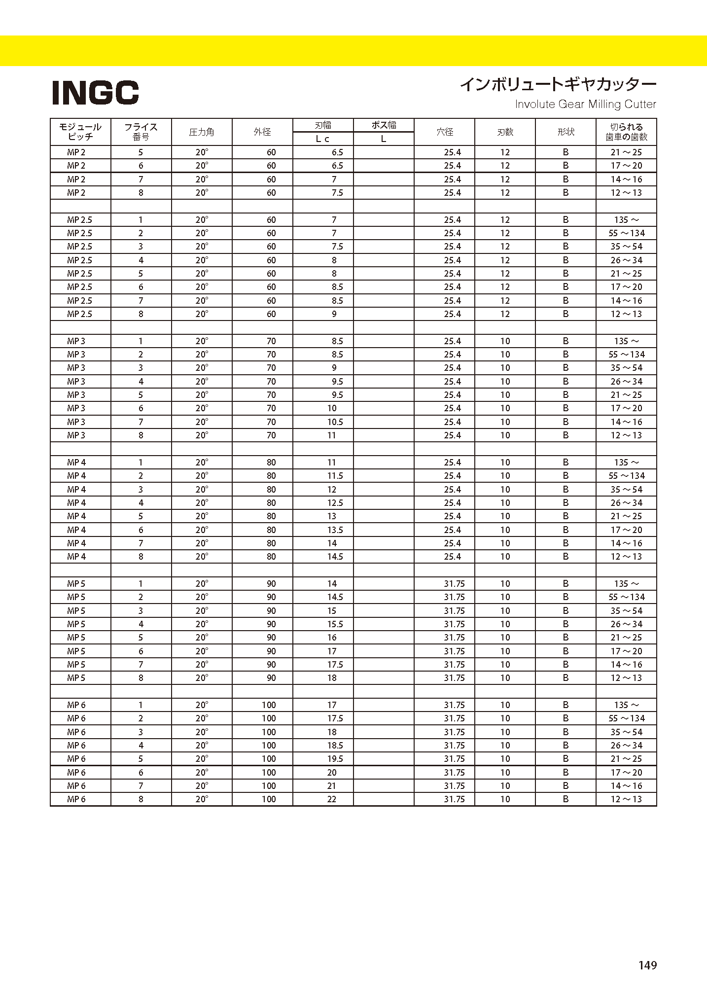 CUTTERBORETYPE INGC imgs 0002