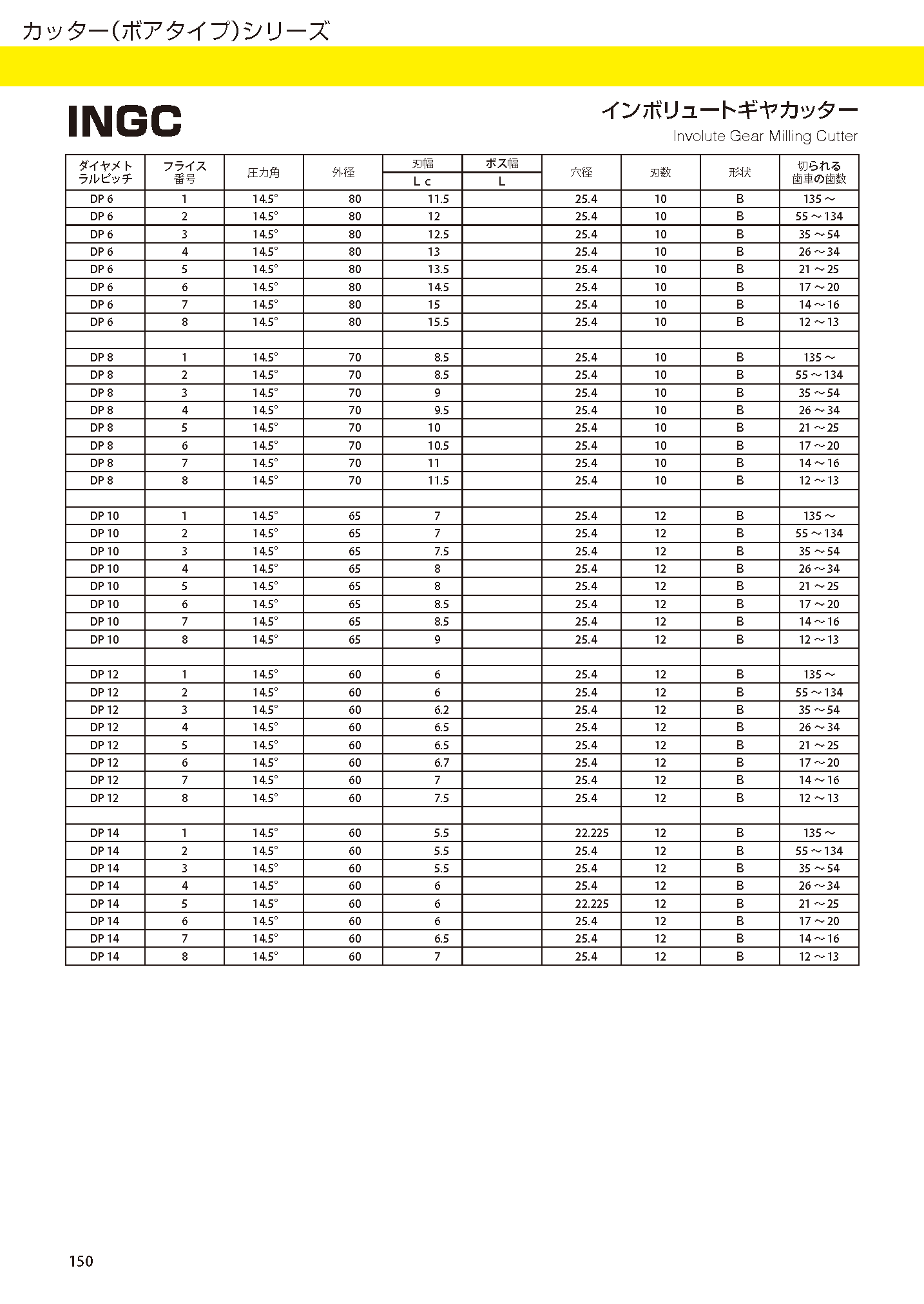 CUTTERBORETYPE INGC imgs 0003