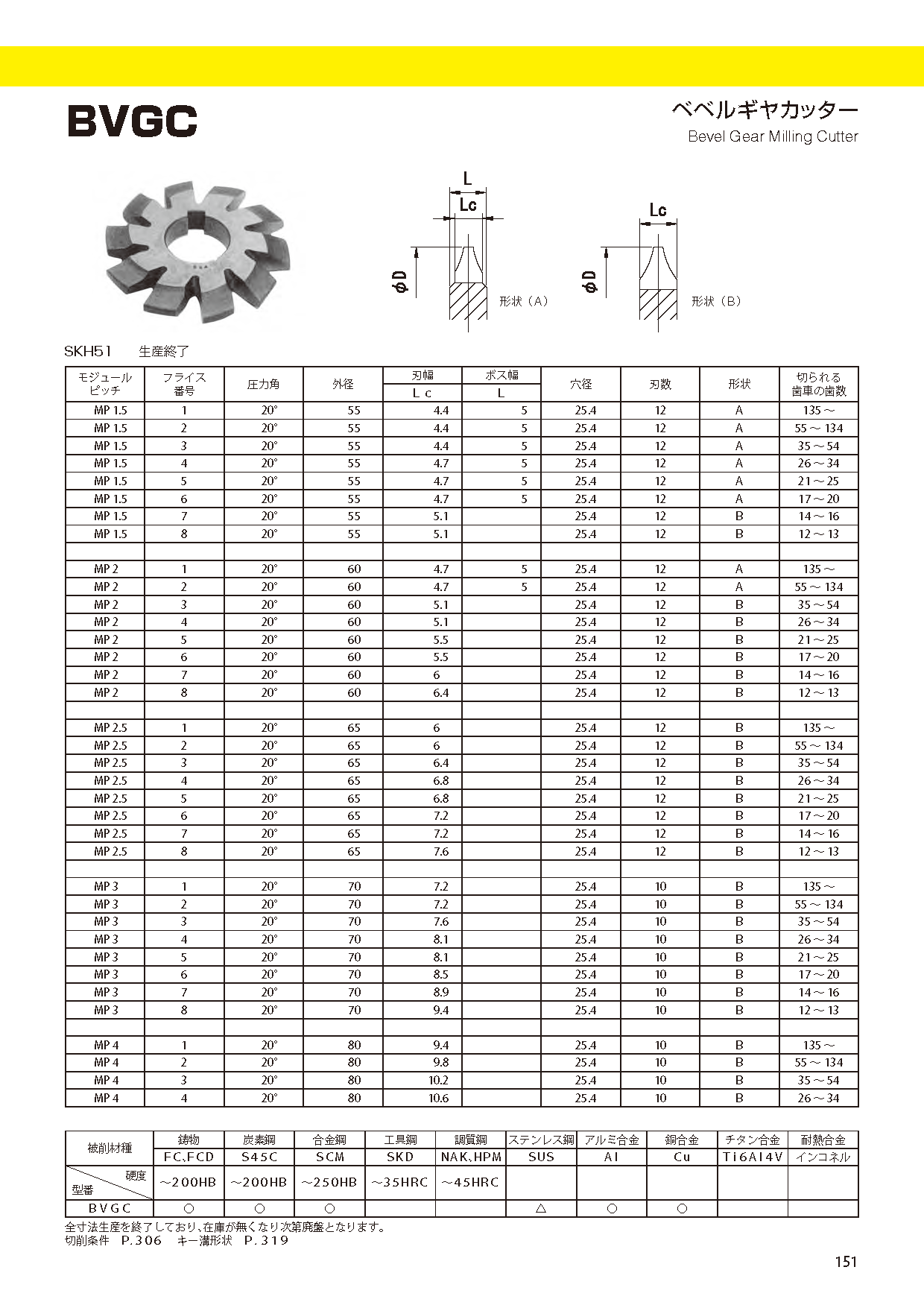 CUTTERBORETYPE BVGC imgs 0001