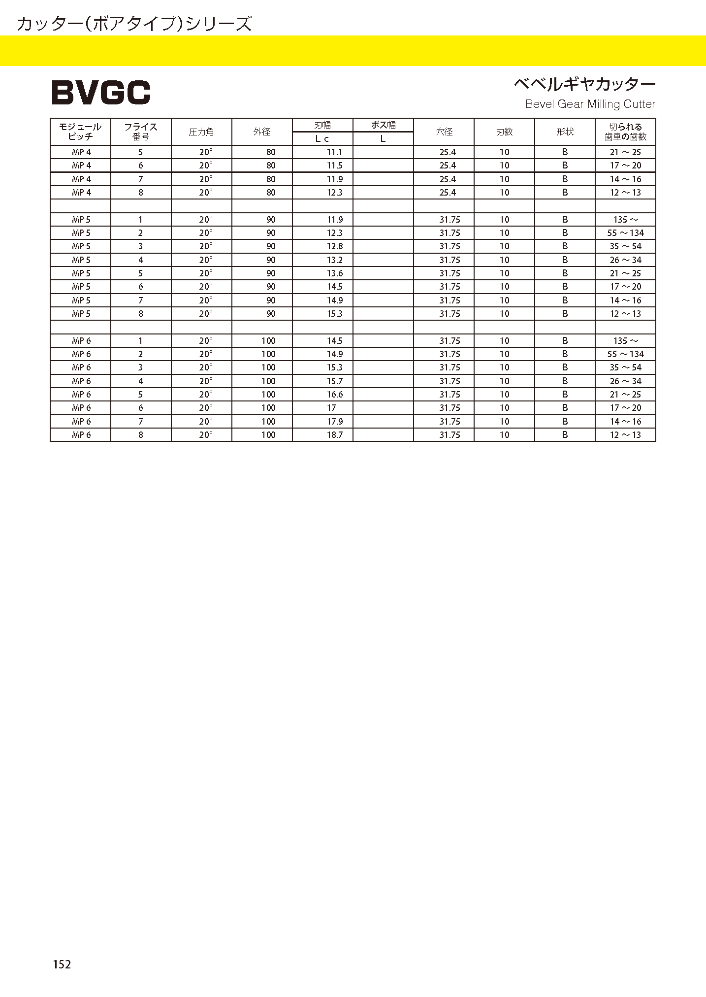 CUTTERBORETYPE BVGC imgs 0002