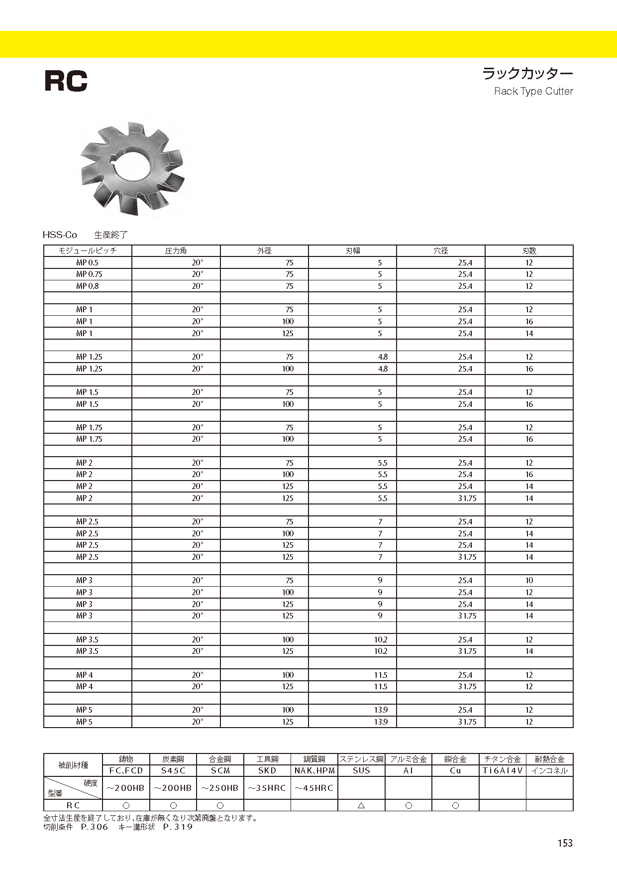 CUTTERBORETYPE RC imgs 0001