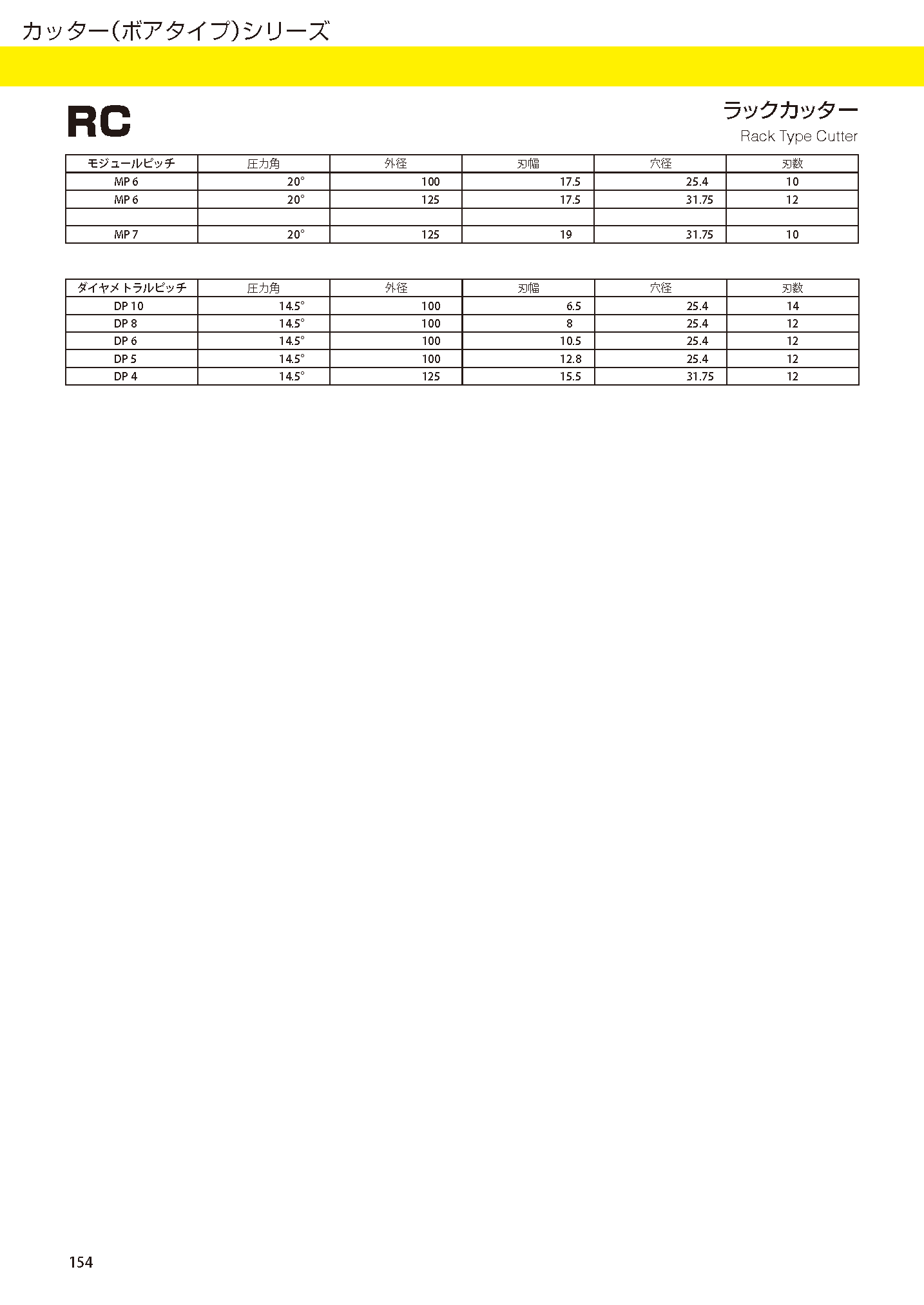 CUTTERBORETYPE RC imgs 0002