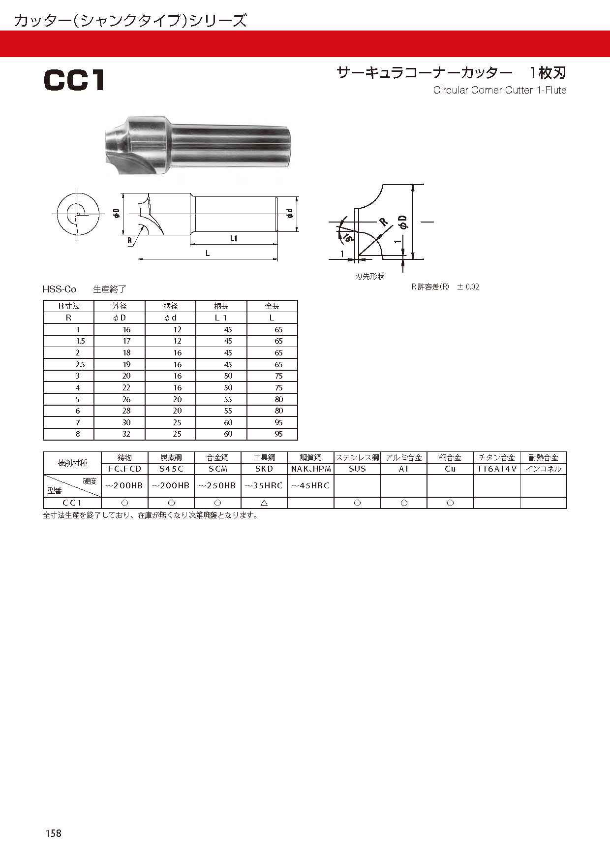 CUTTERSHANKTYPE CC1 imgs 0001