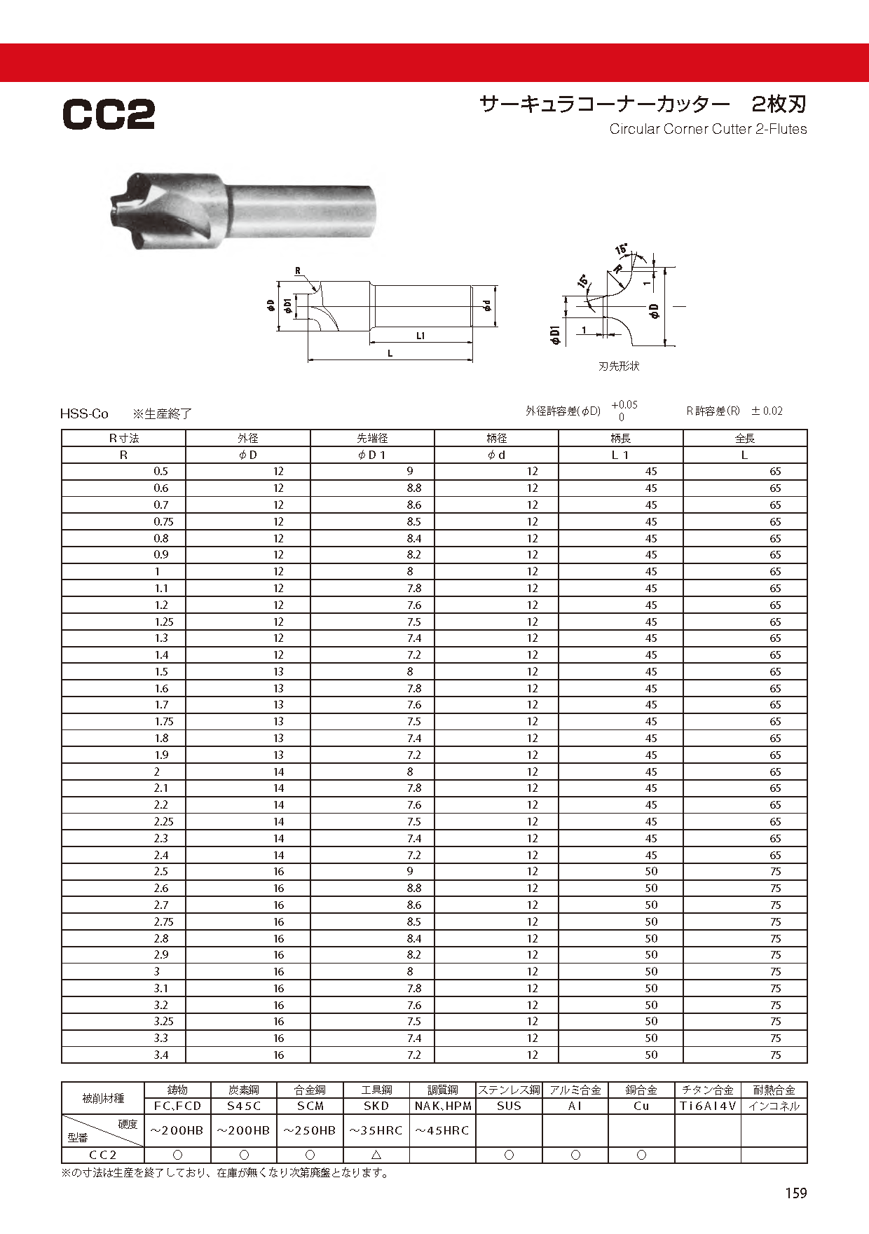 カッター　(まとめ)角利産業　コーナーカッターL　SCC10L