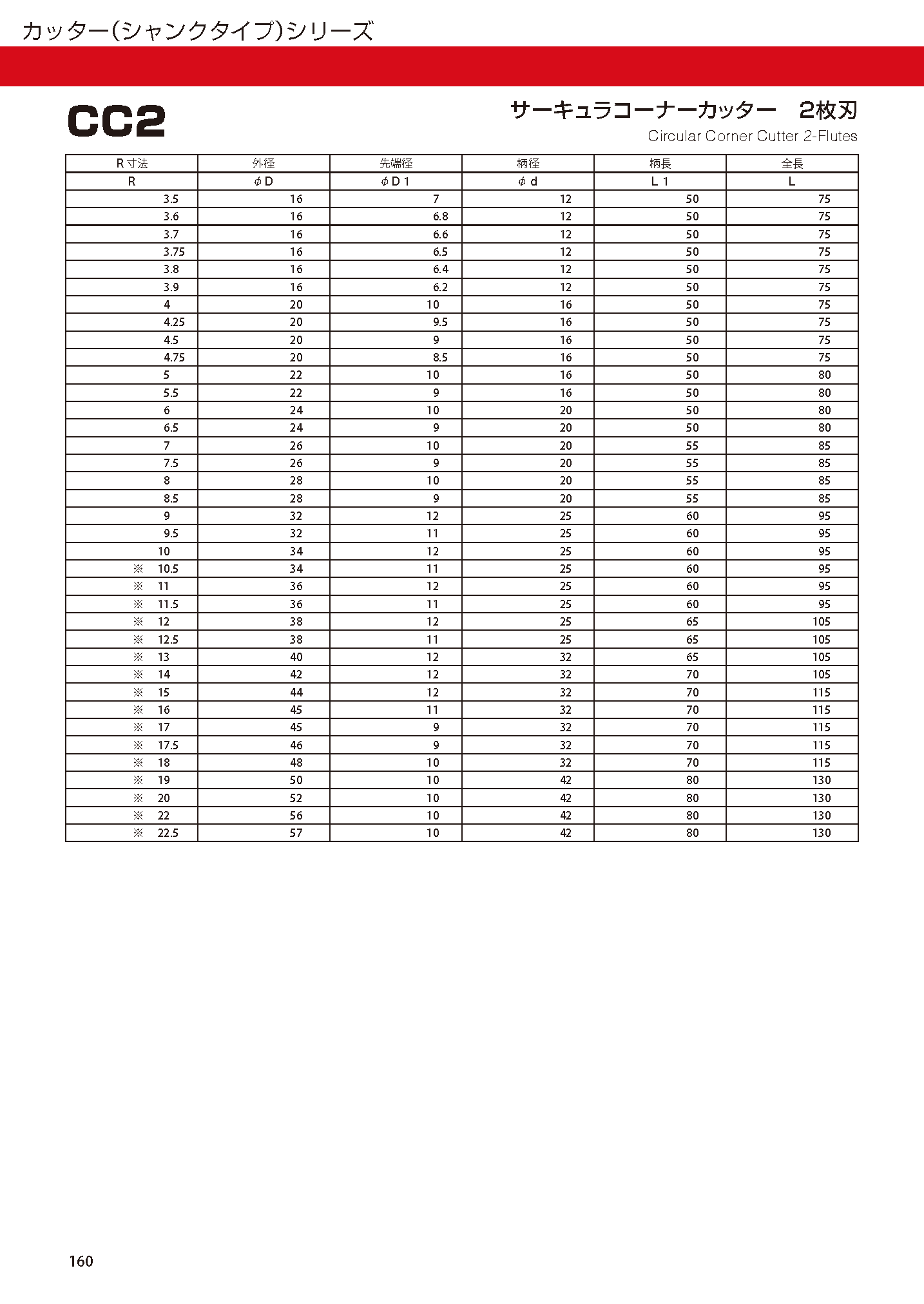 CUTTERSHANKTYPE CC2 imgs 0002