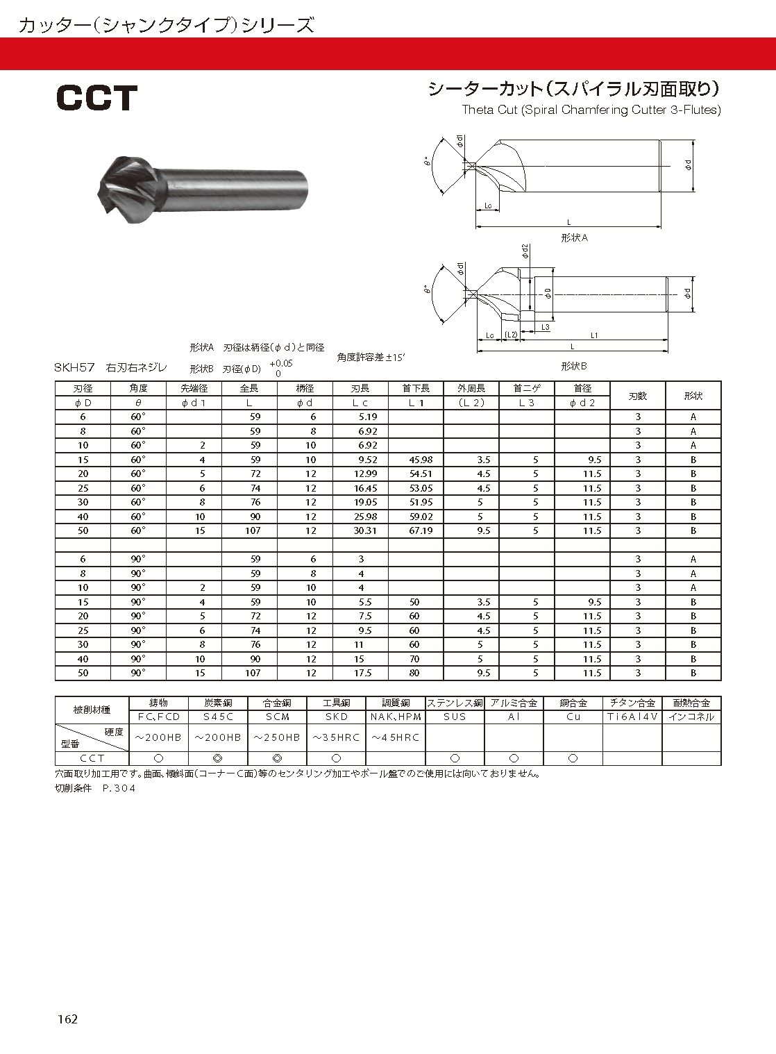 送料無料】 大洋ツール TAIYOTOOL CFT 20x60°