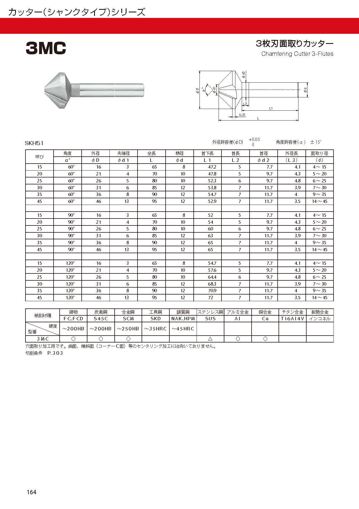 CUTTERSHANKTYPE 3MC imgs 0001