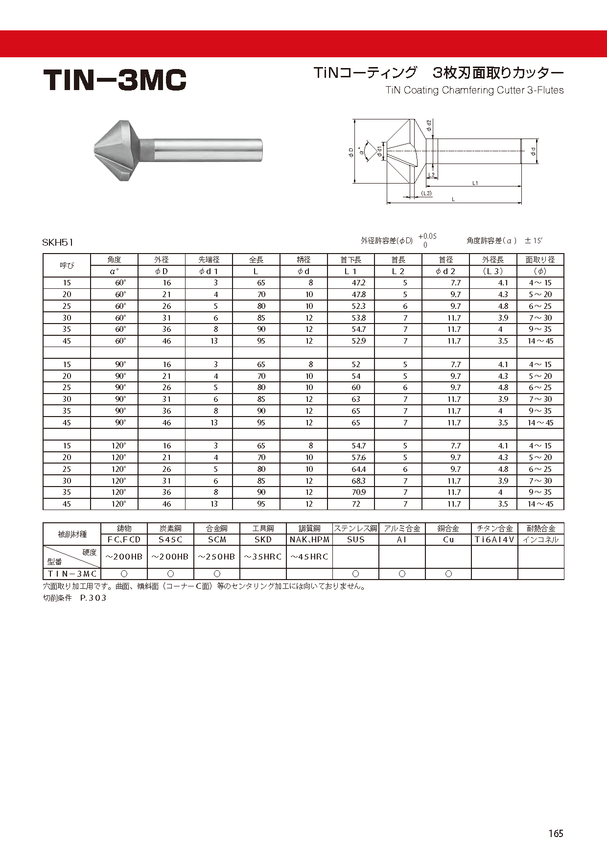 CUTTERSHANKTYPE TIN-3MC imgs 0001