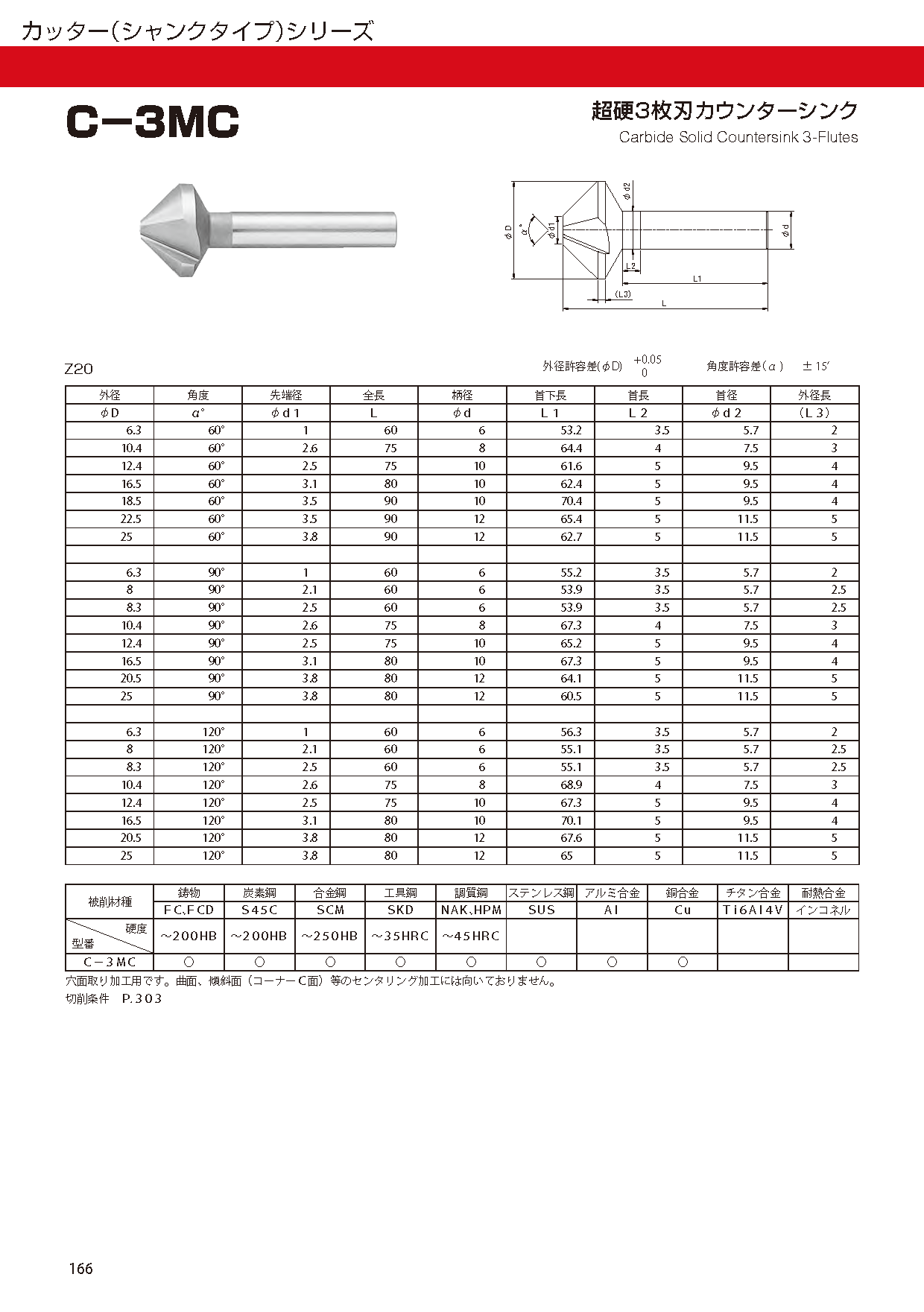 CUTTERSHANKTYPE C-3MC imgs 0001