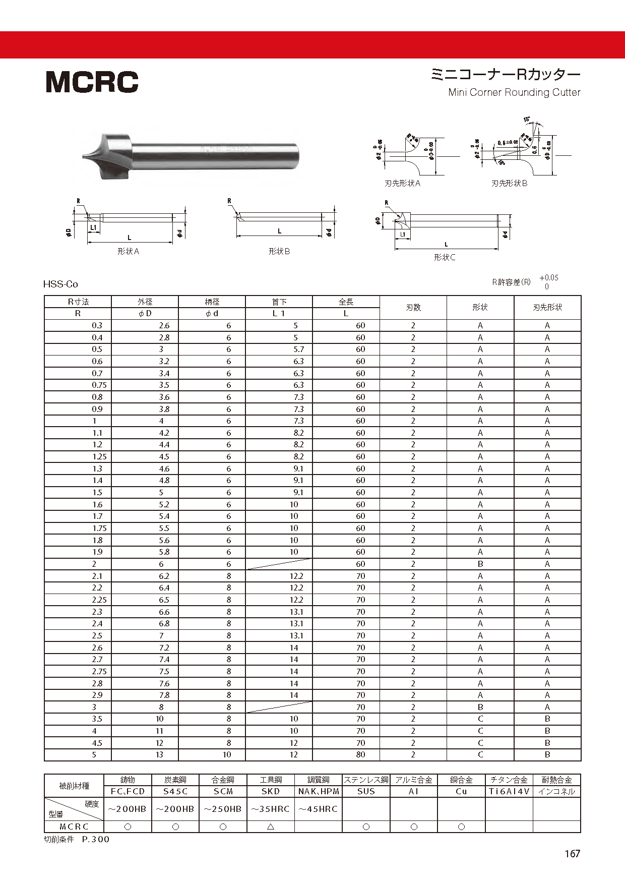 CUTTERSHANKTYPE MCRC imgs 0001