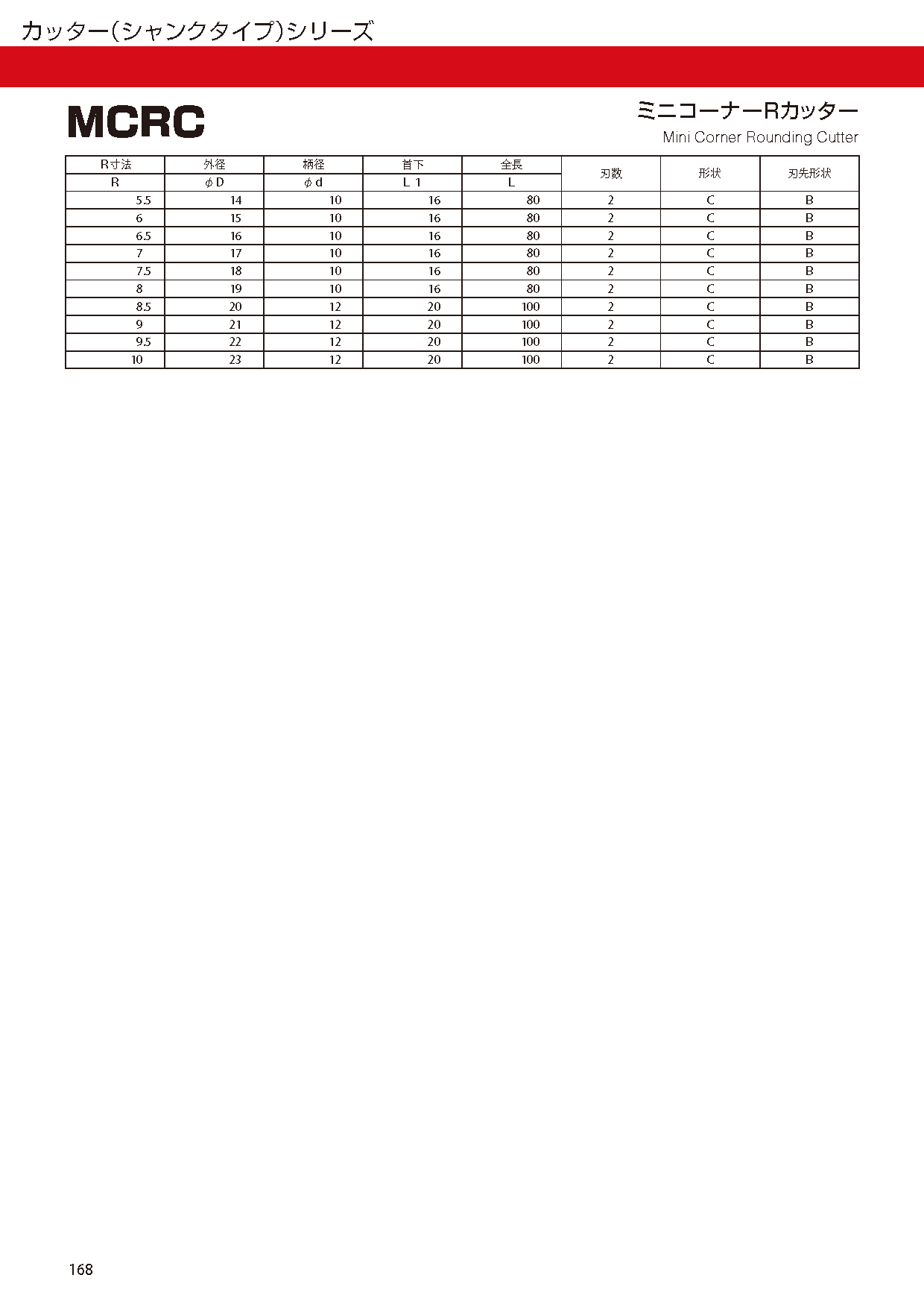 CUTTERSHANKTYPE MCRC imgs 0002