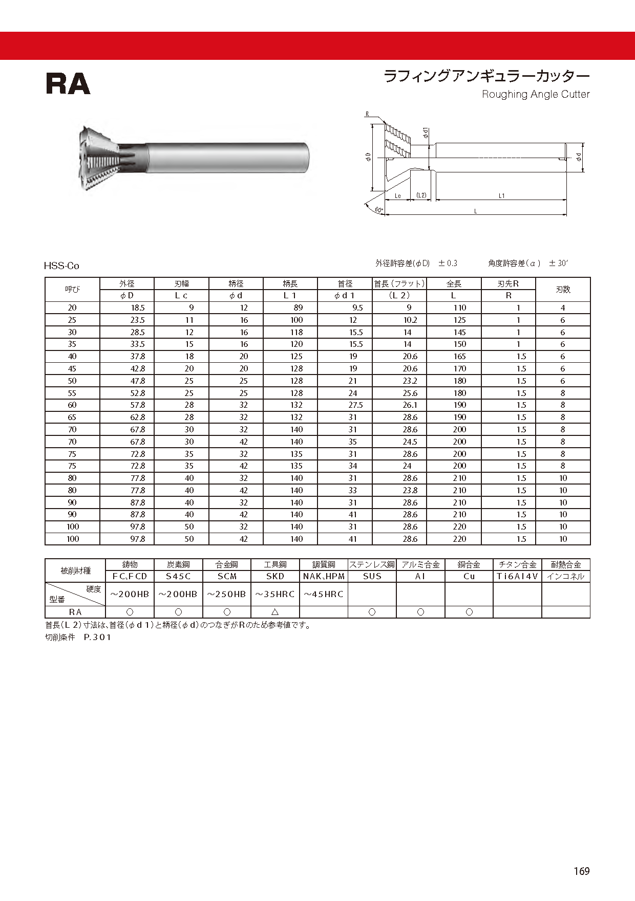 CUTTERSHANKTYPE RA imgs 0001