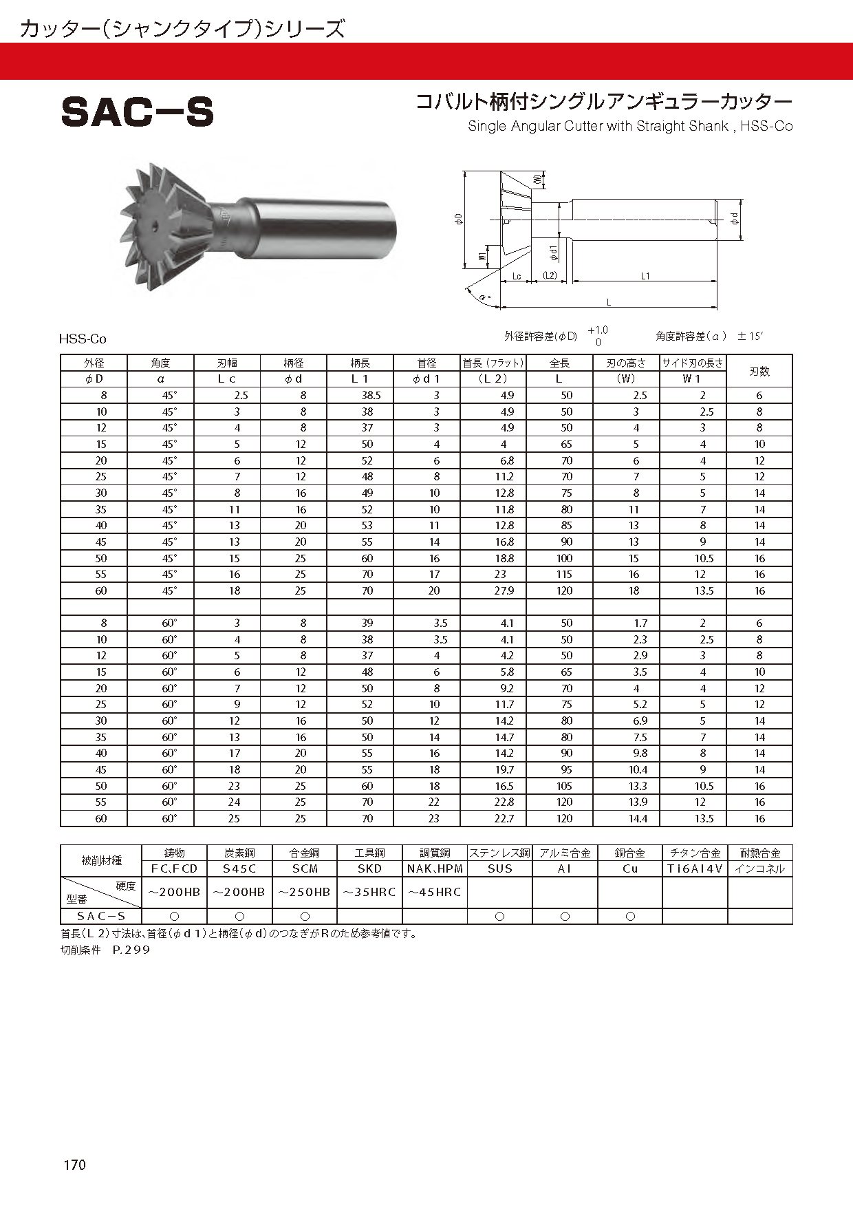 定番 マパール 超硬コーティングドリル MEGA-Drill-180 フラットドリル 内部給油×5D 刃径6.6mm 溝長53mm 全長91mm  シャンク径8mm 品番:SCD231-0660-2-4-180HA05-HP230 4868986