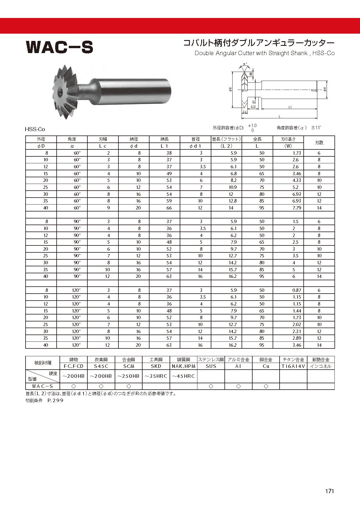 注目ブランド ＦＫＤ ダブルアングルカッター１００°×１２５×２０×２５．４ 〔品番:WAC-100X125X20X25.4〕 8104812 法人  事業所限定,直送元