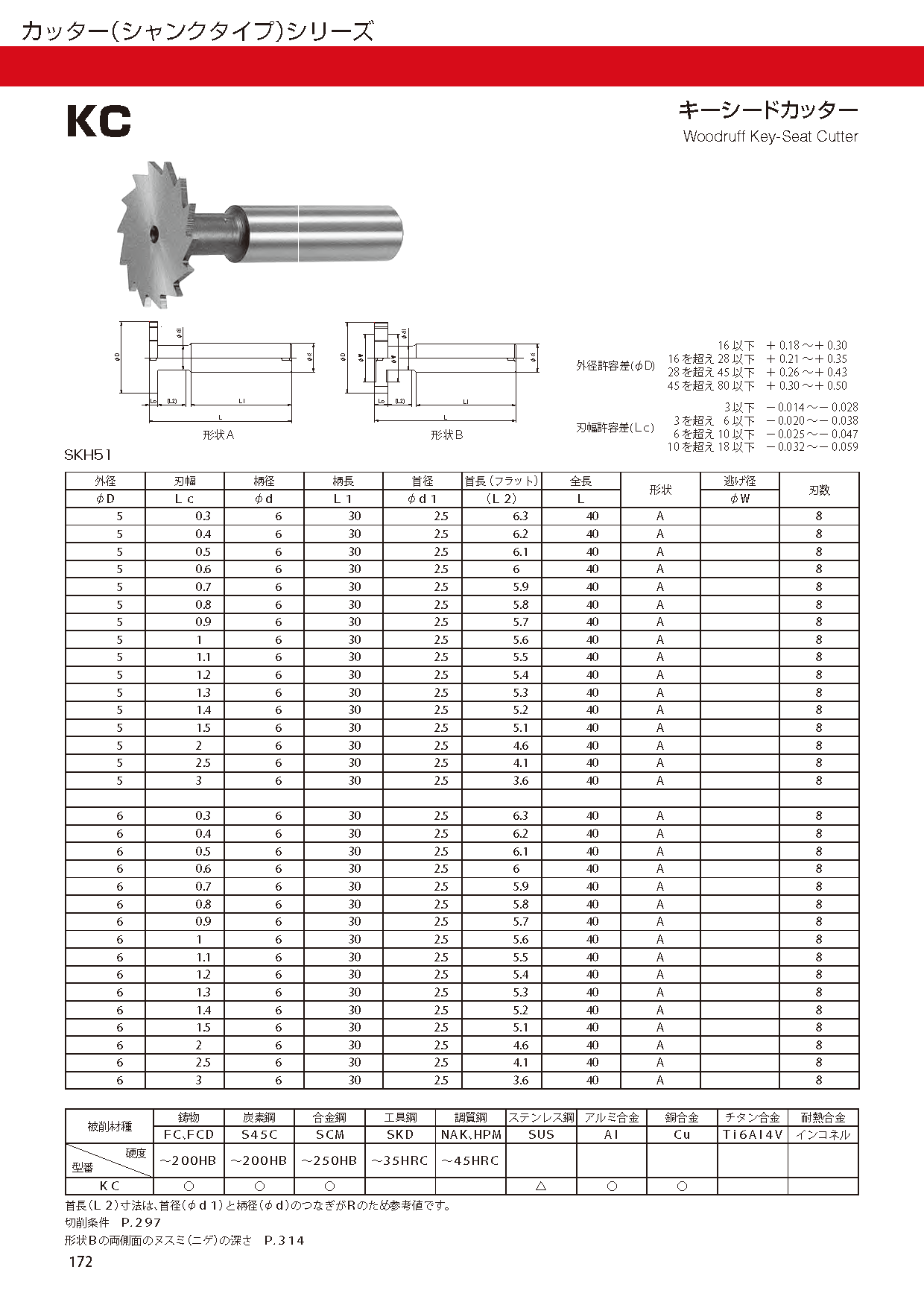 送料無料】 栄工舎 KC 55x1 キーシートカッター SKH51