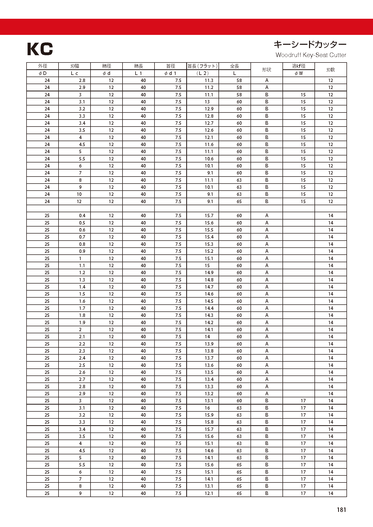 CUTTERSHANKTYPE KC imgs 0010