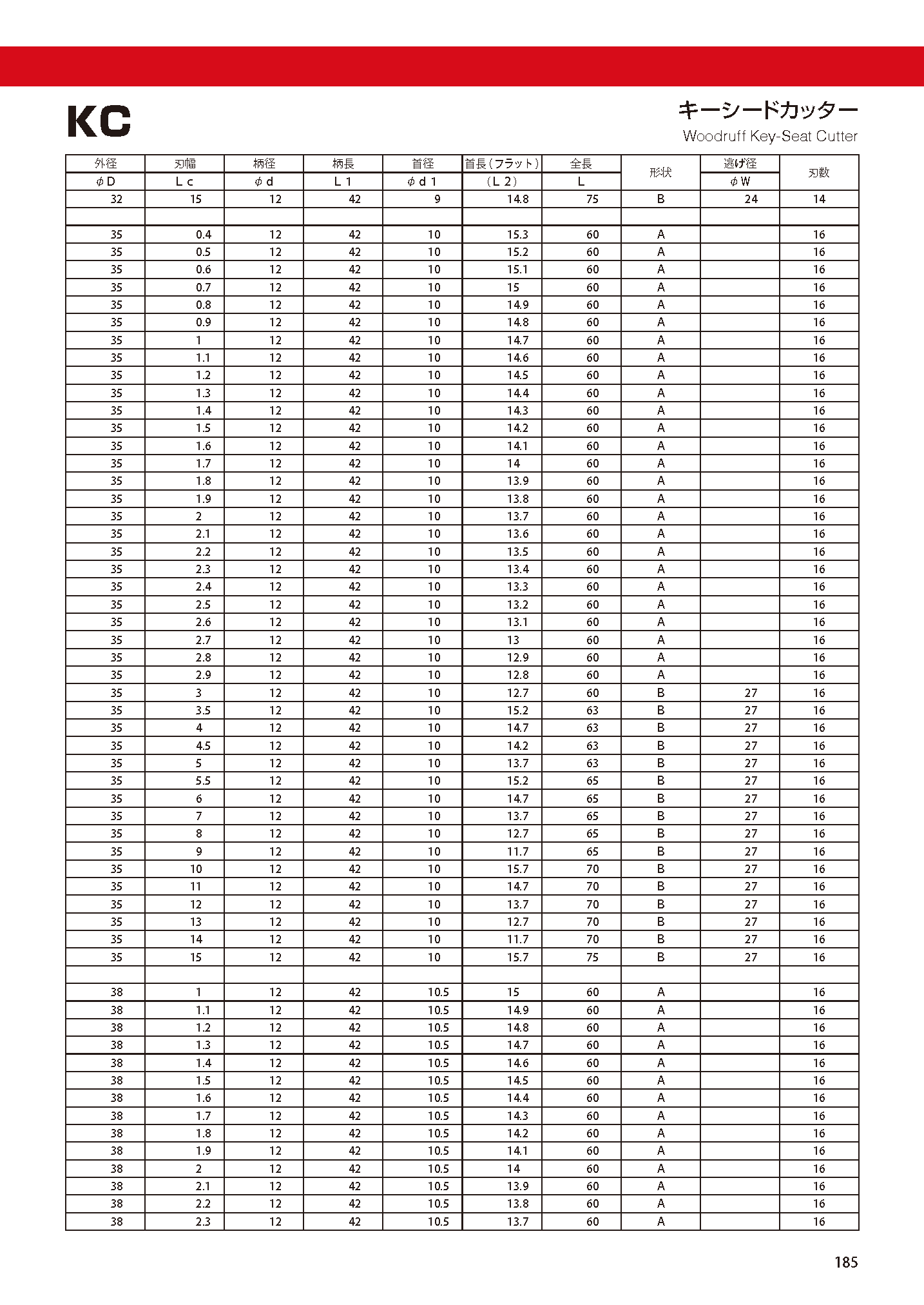 日進工具 台形ランナーエンドミル NER-2 4.5×12° その他道具、工具