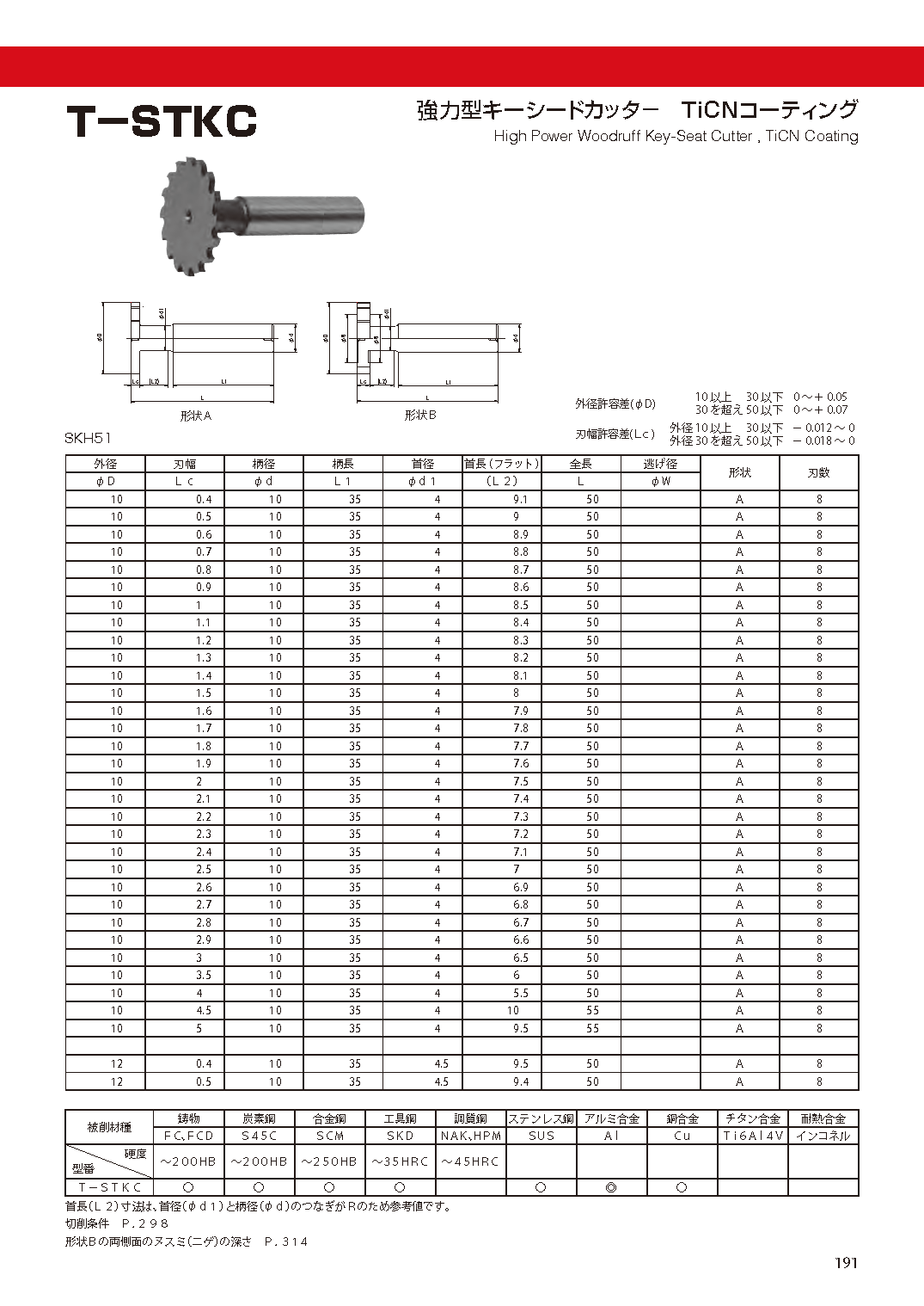 イワタツール 高硬度用トグロンハードドリルショート 刃径8.5 全長100 TGHDS8.5CBALD 通販