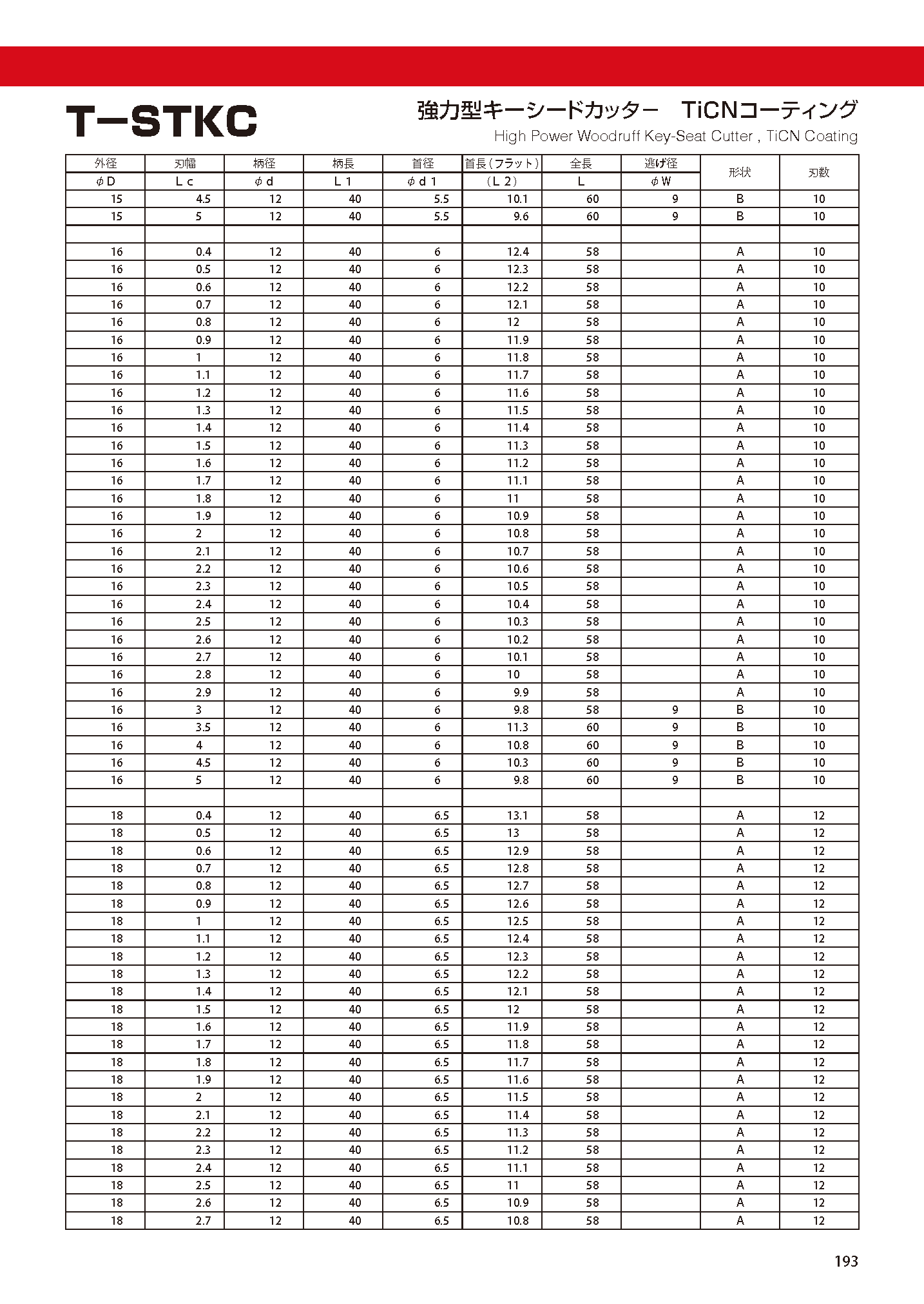 CUTTERSHANKTYPE T-STKC imgs 0003