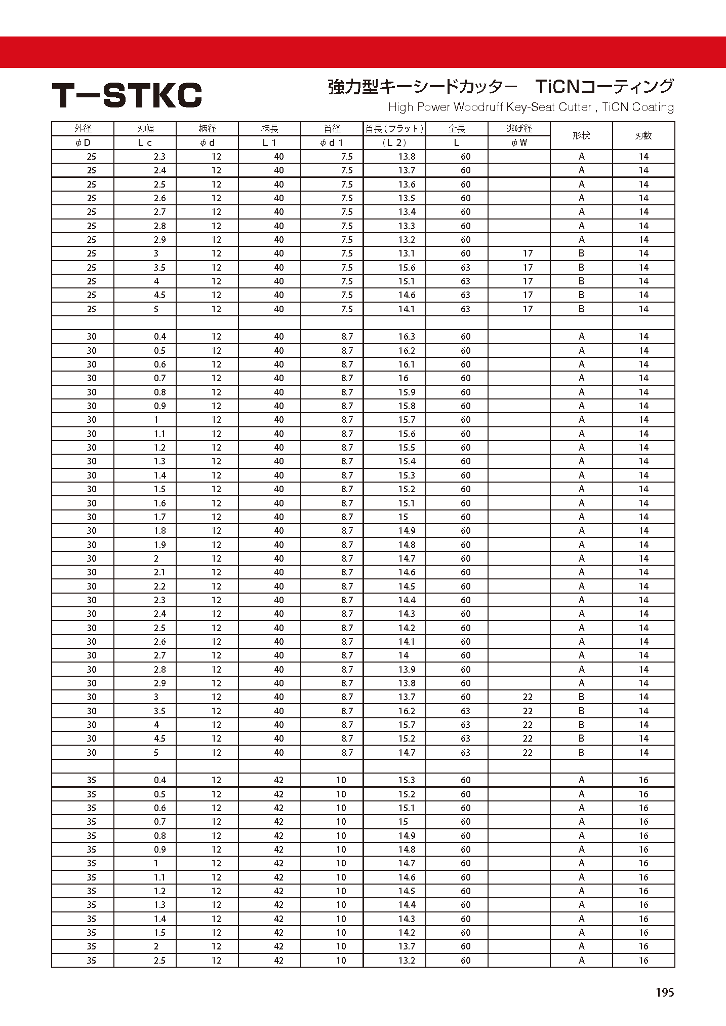 CUTTERSHANKTYPE T-STKC imgs 0005