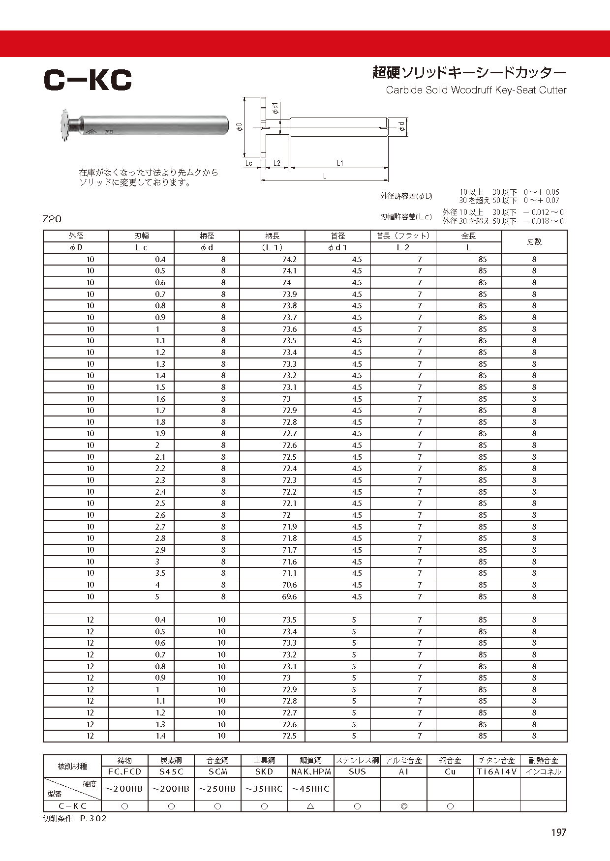 CUTTERSHANKTYPE C-KC imgs 0001