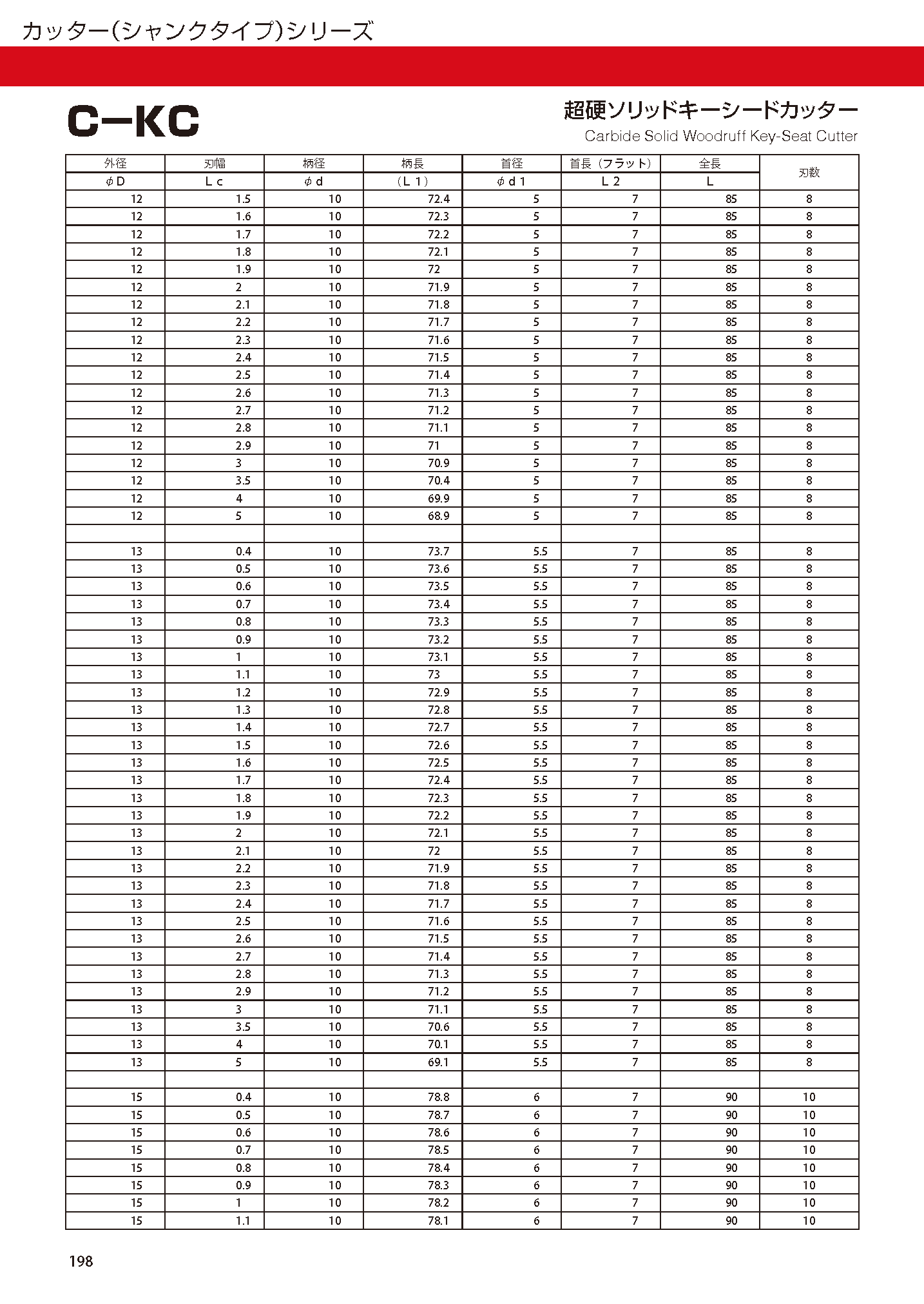 CUTTERSHANKTYPE C-KC imgs 0002