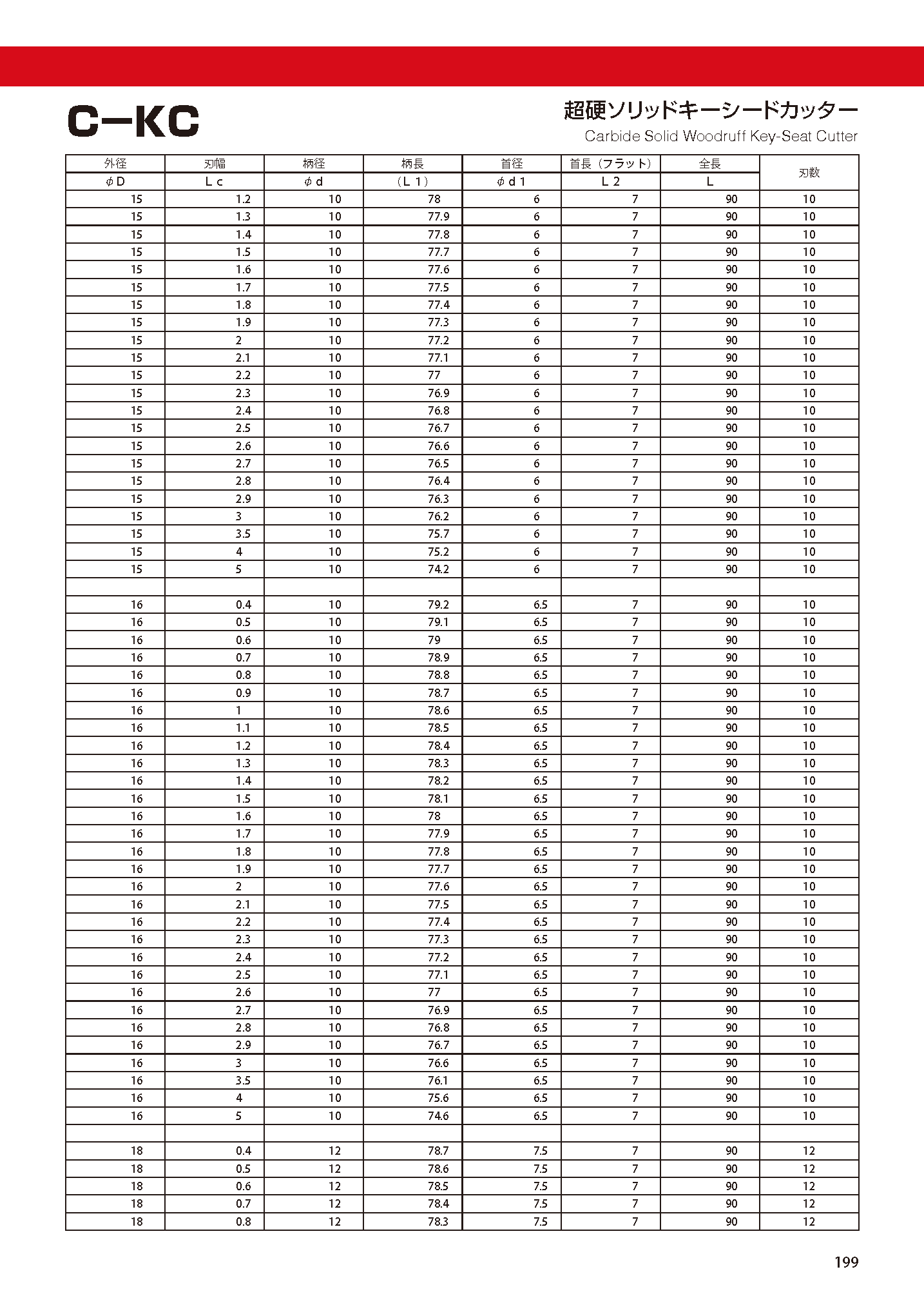 CUTTERSHANKTYPE C-KC imgs 0003