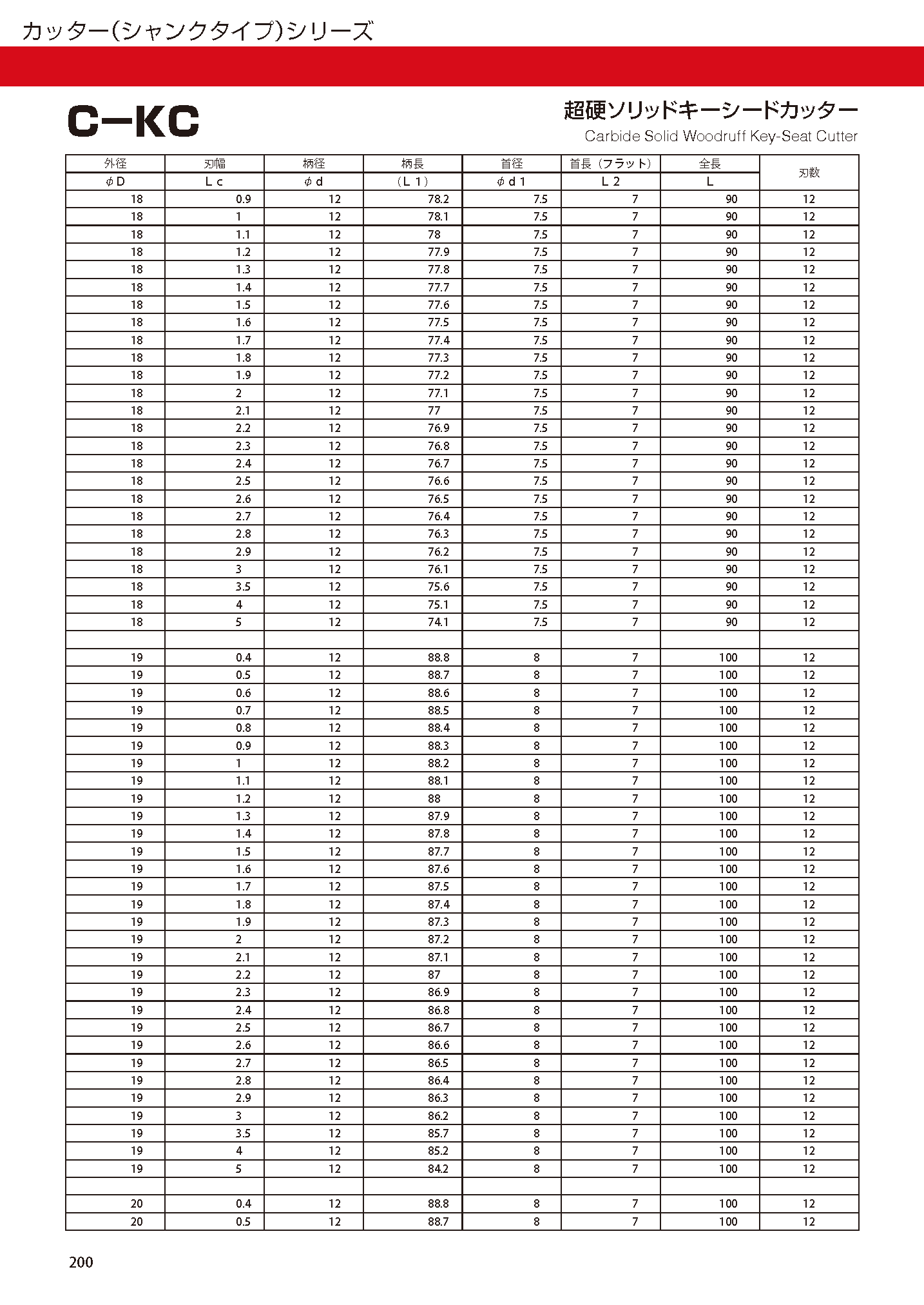 CUTTERSHANKTYPE C-KC imgs 0004