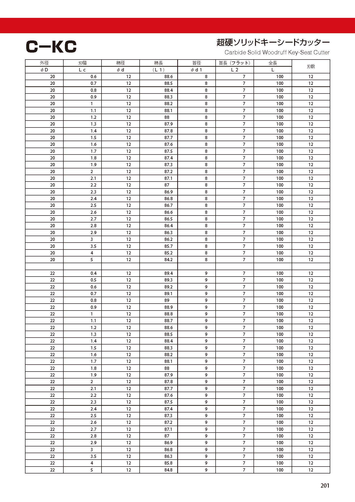 CUTTERSHANKTYPE C-KC imgs 0005