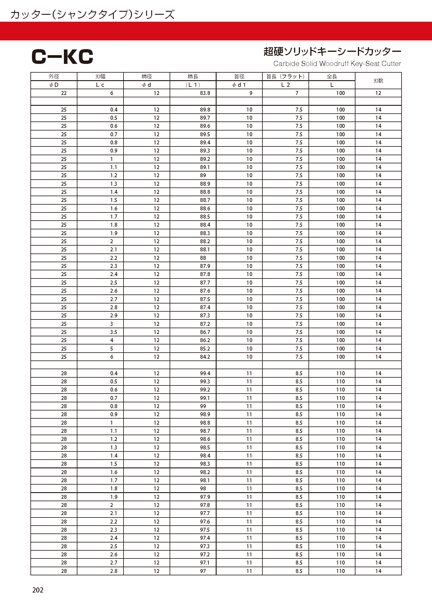 CUTTERSHANKTYPE C-KC imgs 0006