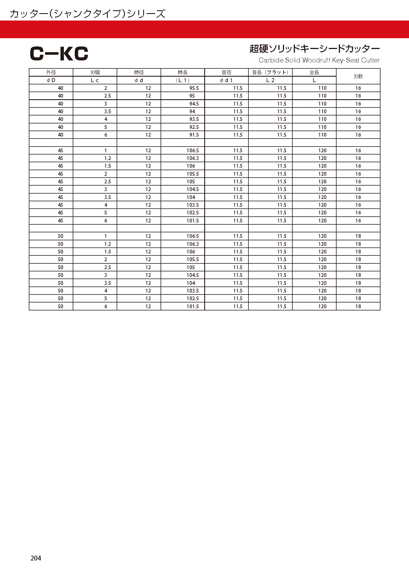 CUTTERSHANKTYPE C-KC imgs 0008