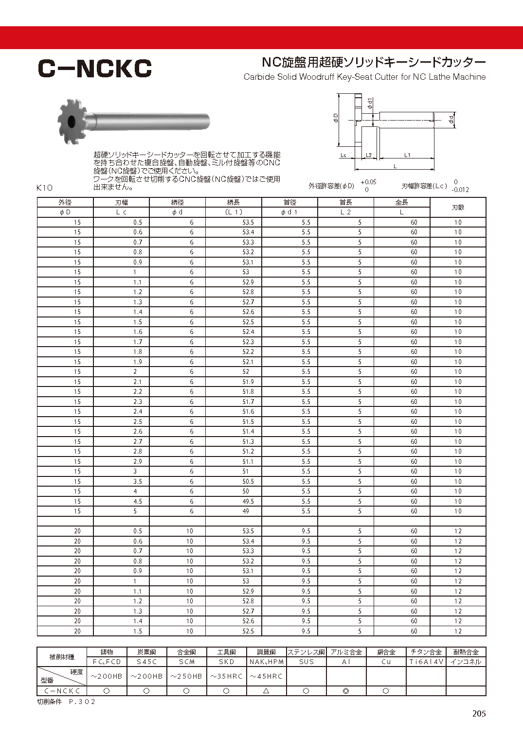 CUTTERSHANKTYPE C-NCKC imgs 0001