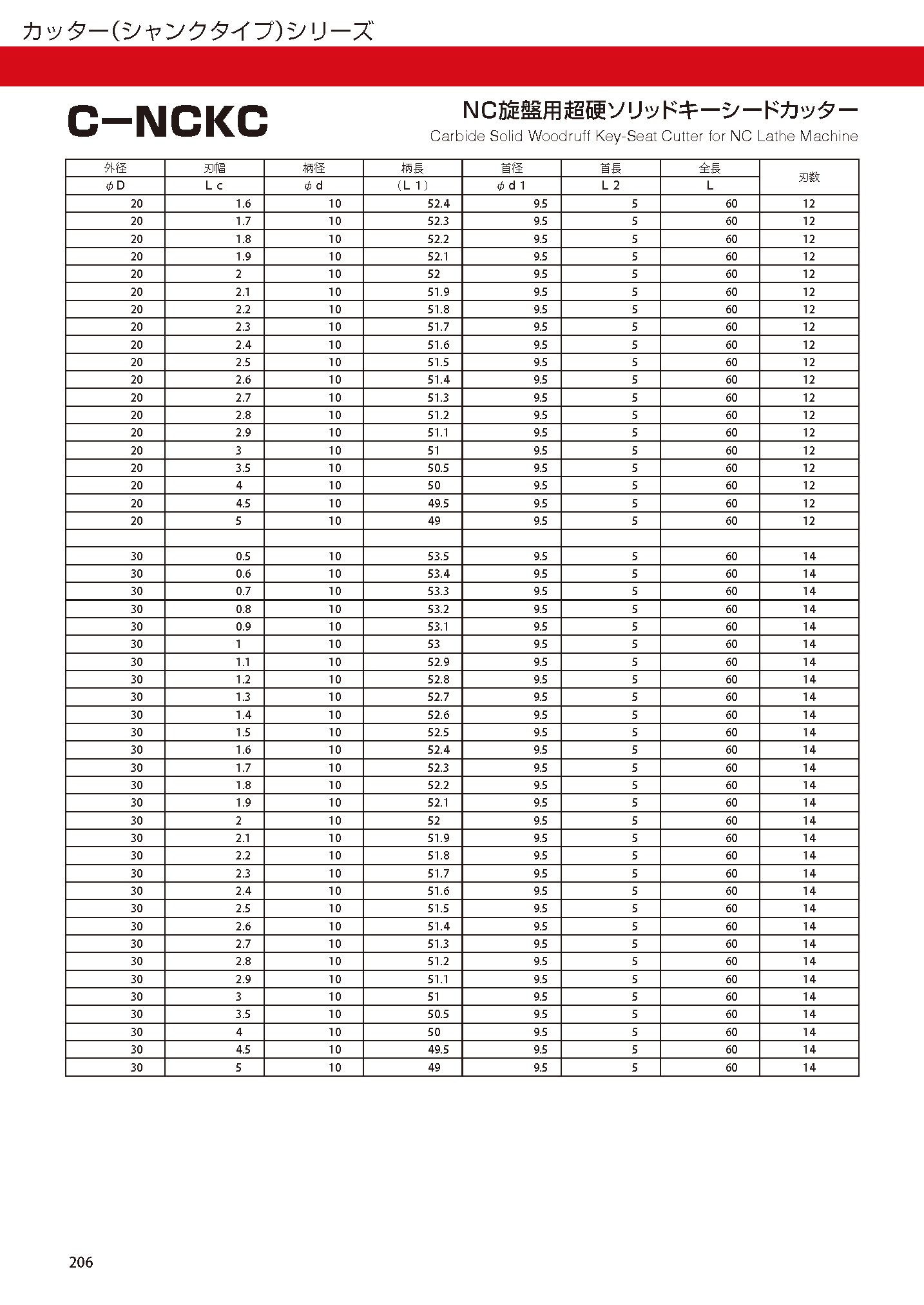 CUTTERSHANKTYPE C-NCKC imgs 0002