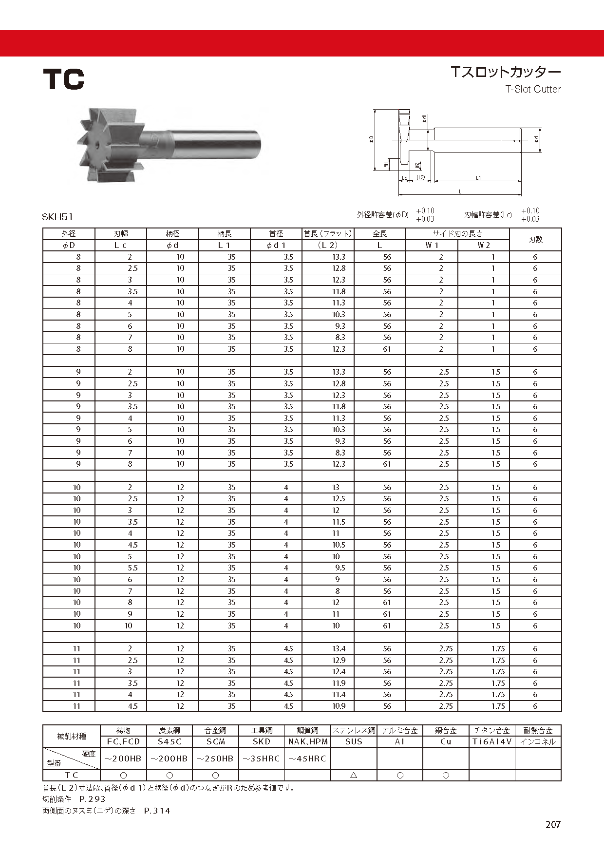 YSK Tスロットカッター TC75X11 刃径Ф75 厚さ11mm 通販