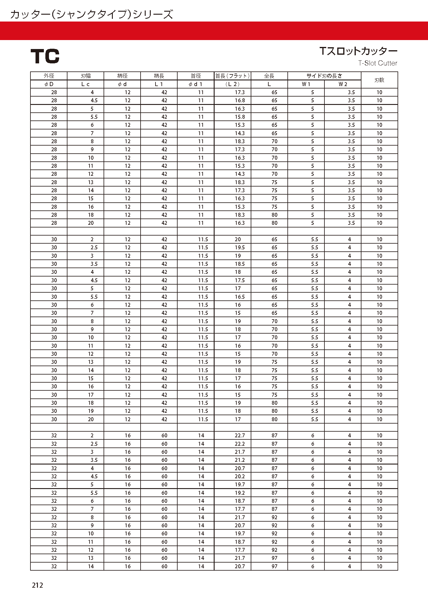 ＦＫＤ Ｔスロットエンドミル２８×８ 通販