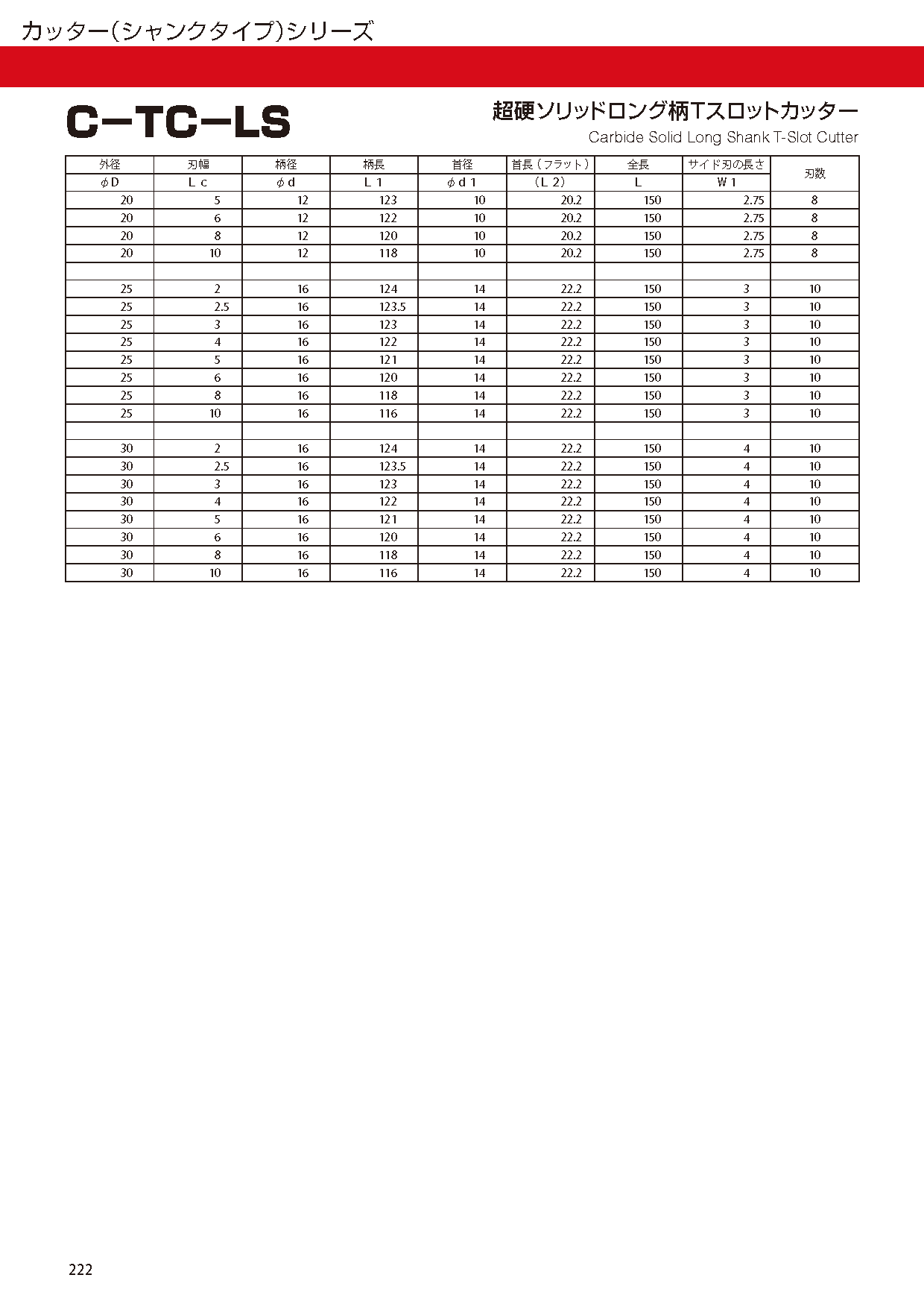 CUTTERSHANKTYPE C-TC-LS imgs 0002