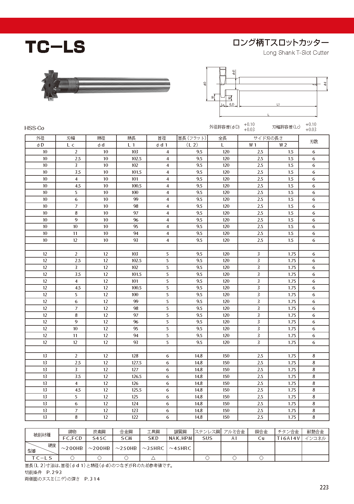 CUTTERSHANKTYPE TC-LS imgs 0001