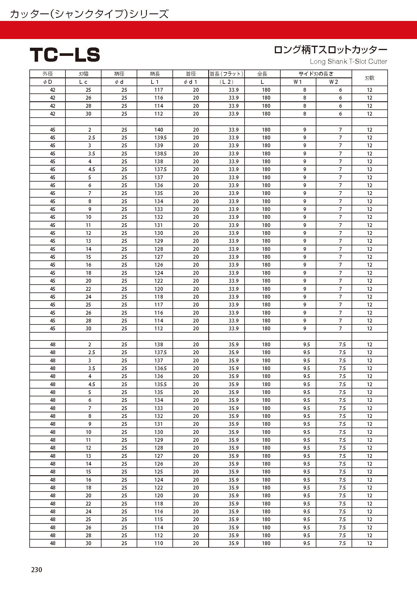 CUTTERSHANKTYPE TC-LS imgs 0008