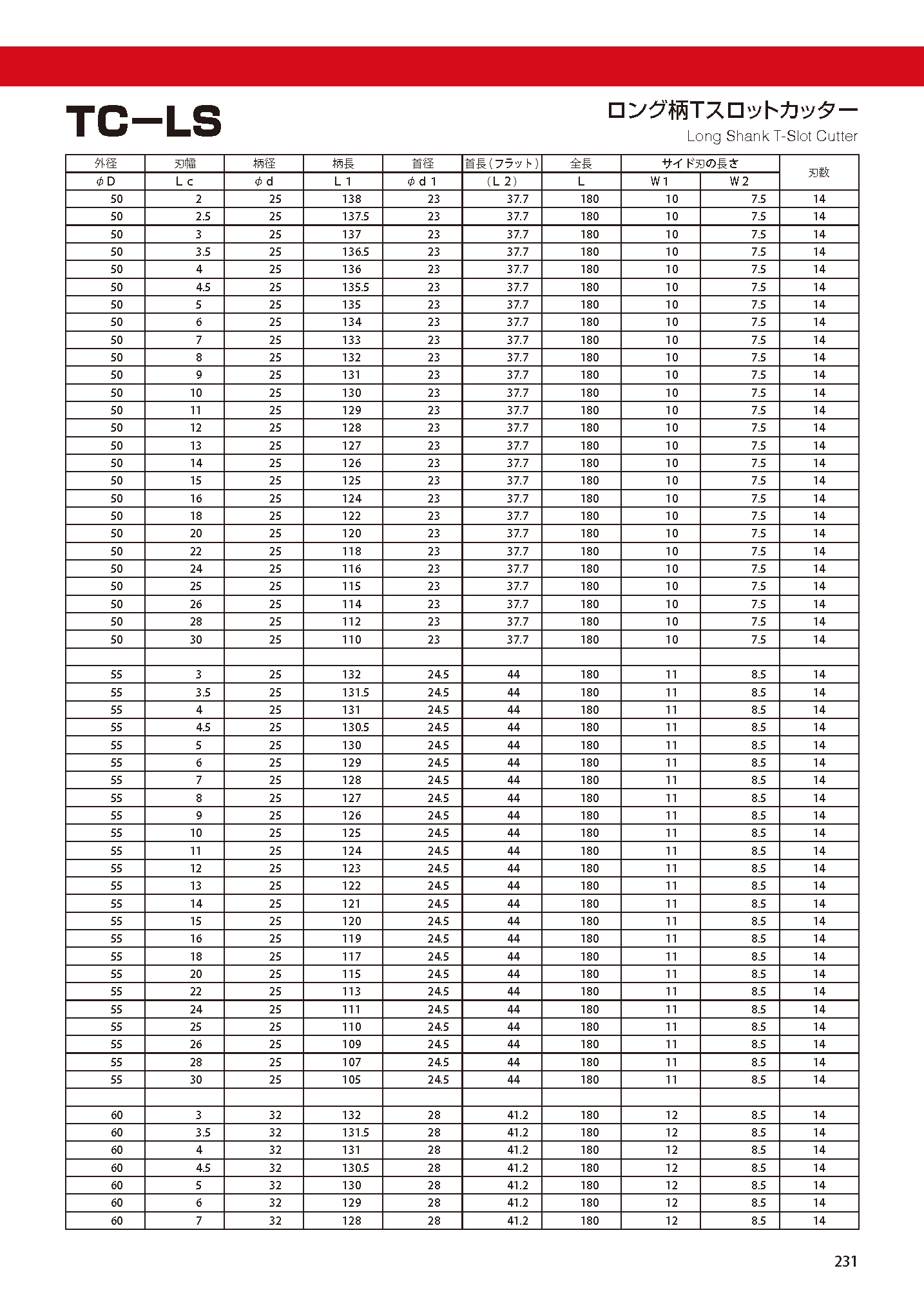 CUTTERSHANKTYPE TC-LS imgs 0009