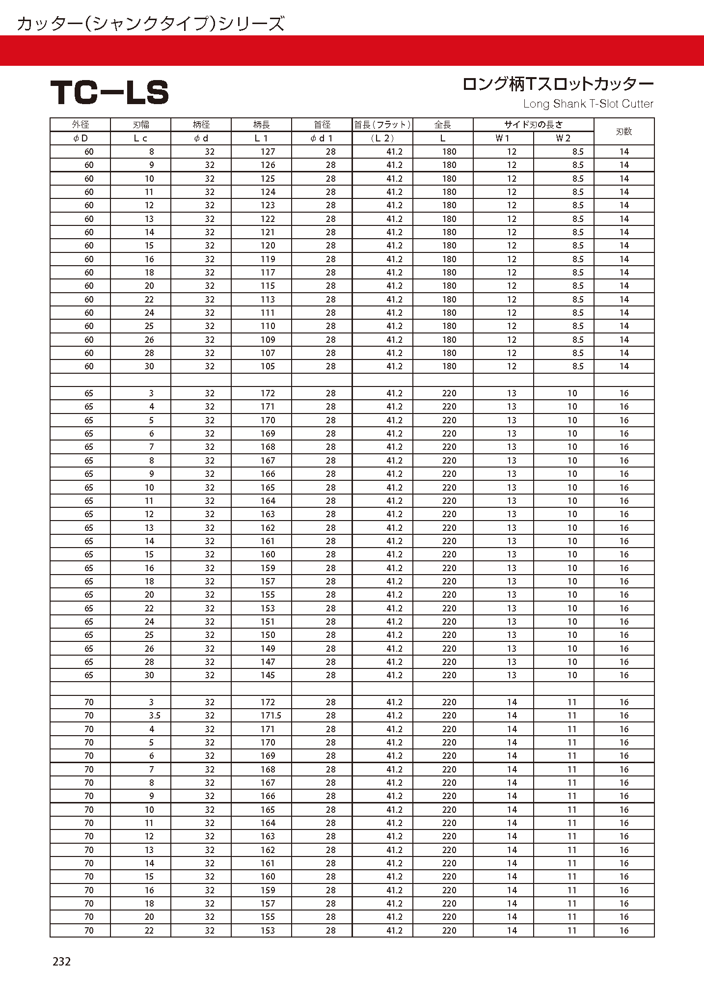 CUTTERSHANKTYPE TC-LS imgs 0010