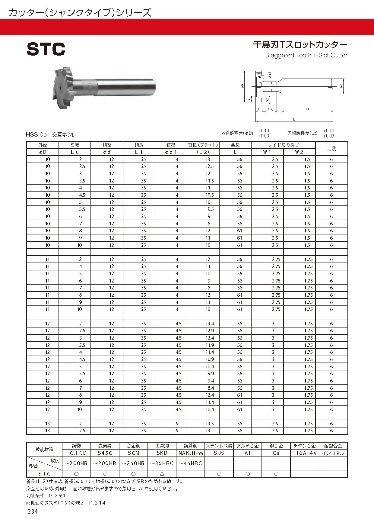 ＦＫＤ Ｔスロットエンドミル２６×１２ 通販