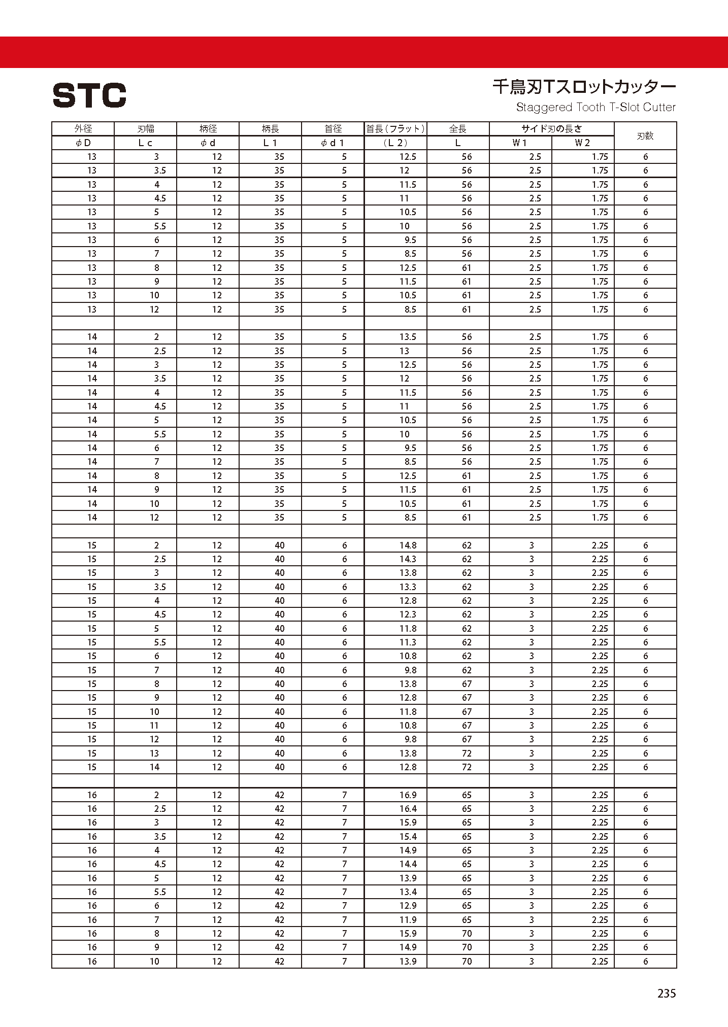 CUTTERSHANKTYPE STC imgs 0002