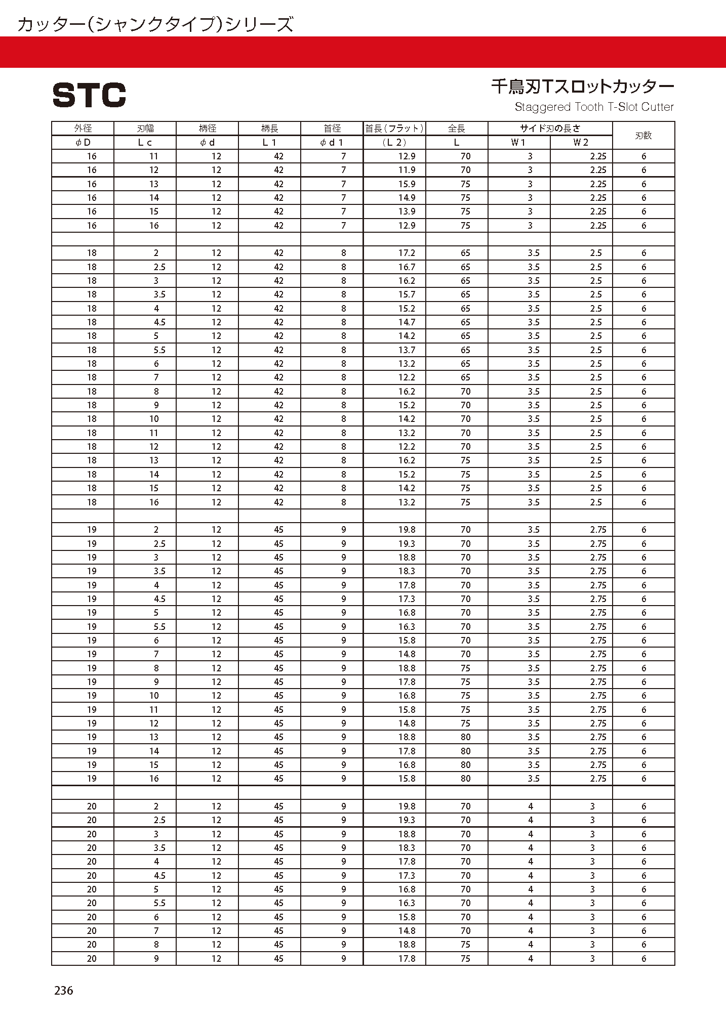 CUTTERSHANKTYPE STC imgs 0003