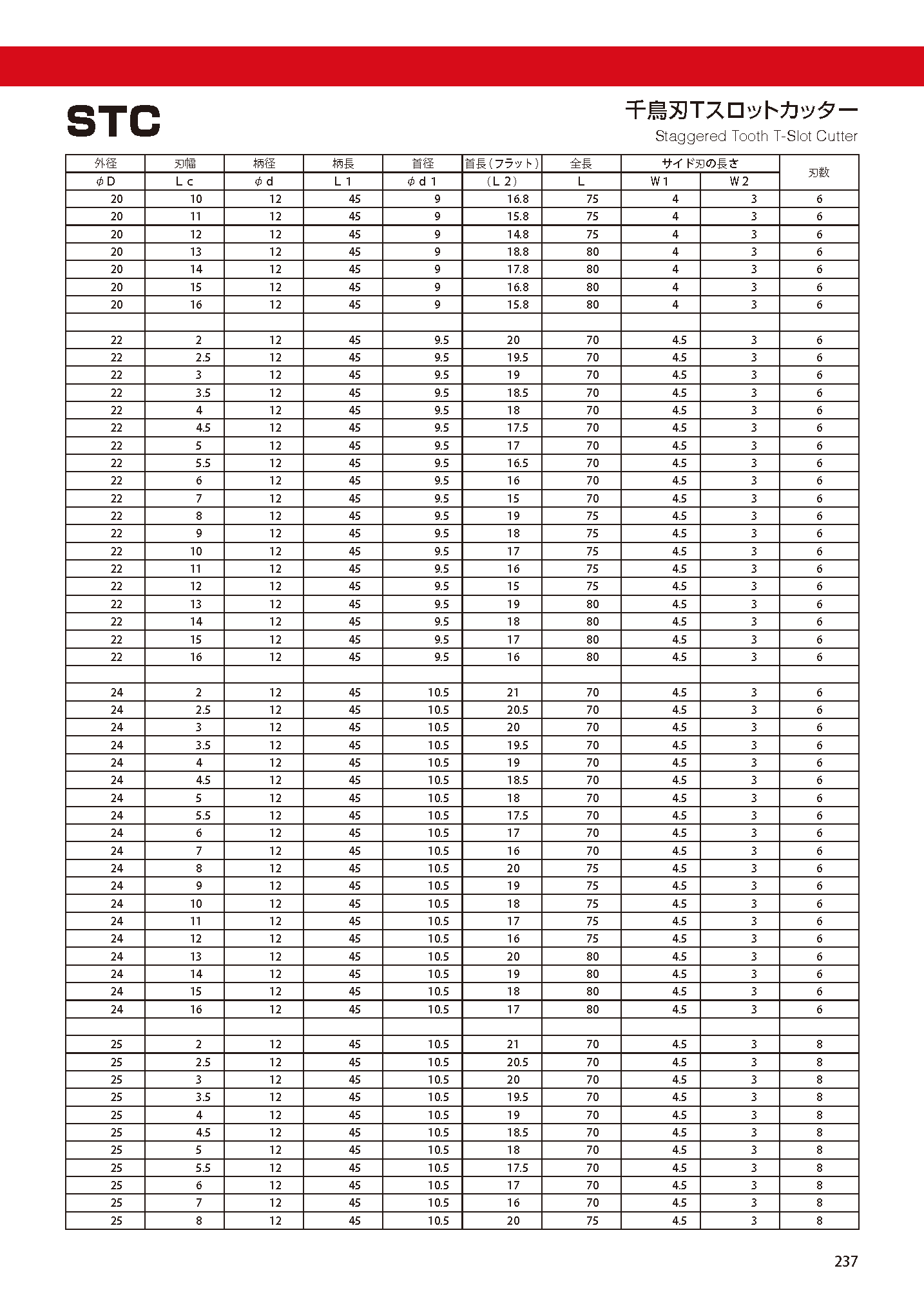 送料無料】 フクダ精工 FKD STC 70x20 千鳥刃Tスロットカッター 切削、切断、穴あけ