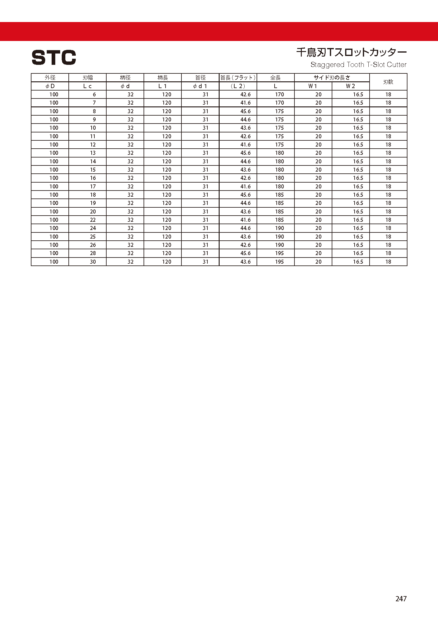 CUTTERSHANKTYPE STC imgs 0014