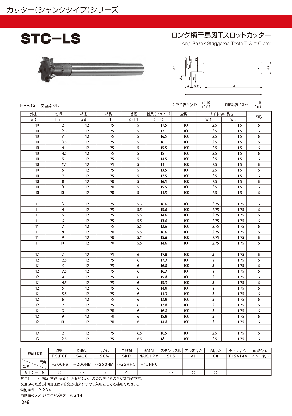 フクダ精工(FKD) Tスロットエンドミル TSE 16x8 1個入り - 4