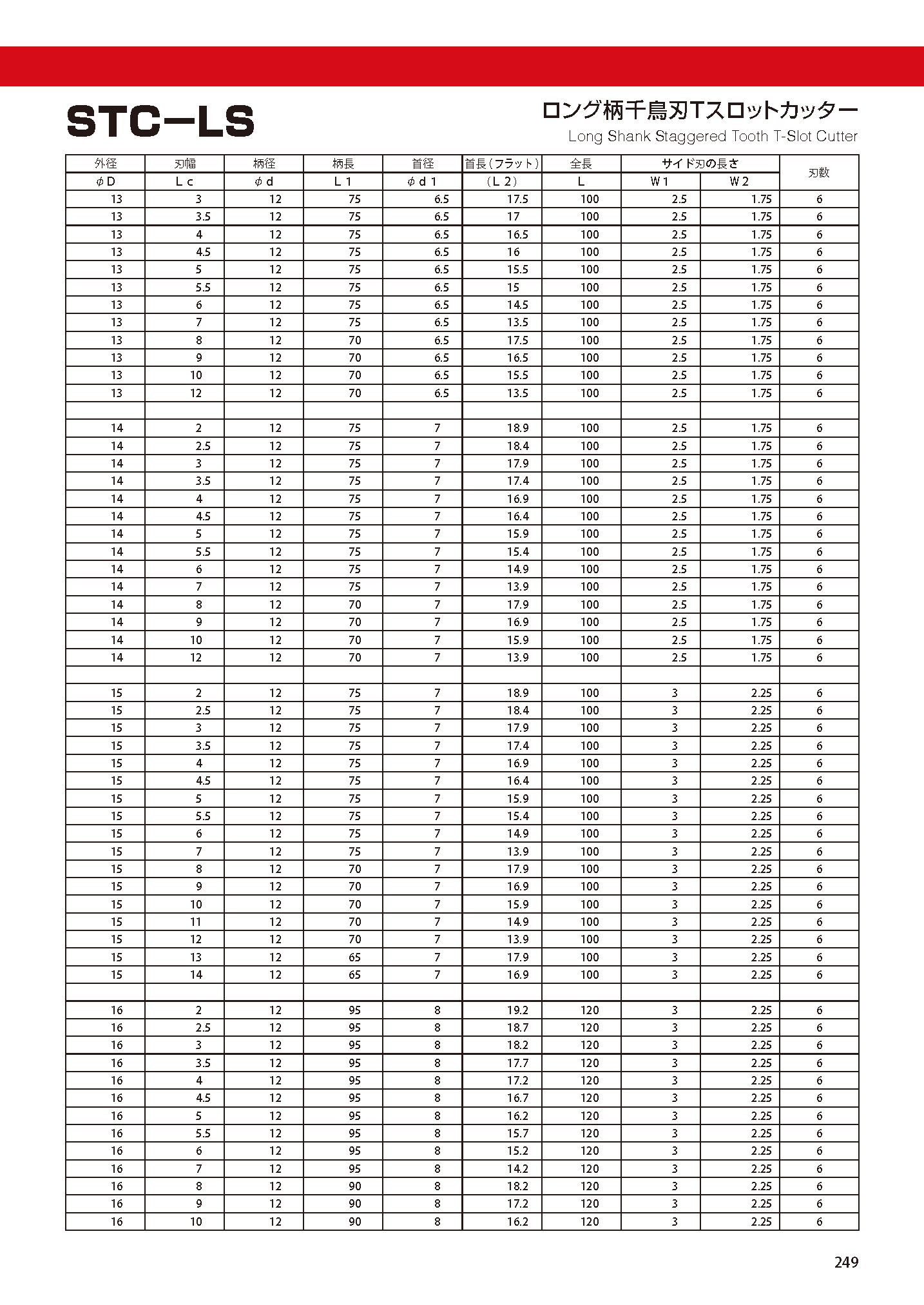 CUTTERSHANKTYPE STC-LS imgs 0002