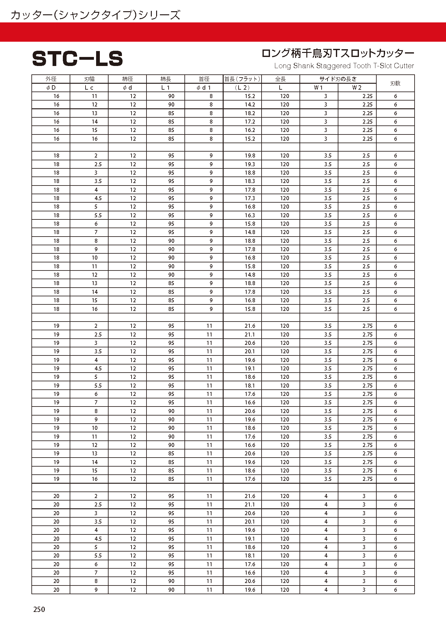 CUTTERSHANKTYPE STC-LS imgs 0003