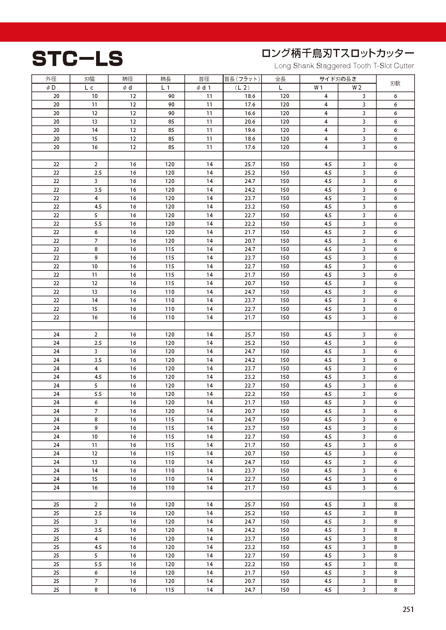 CUTTERSHANKTYPE STC-LS imgs 0004