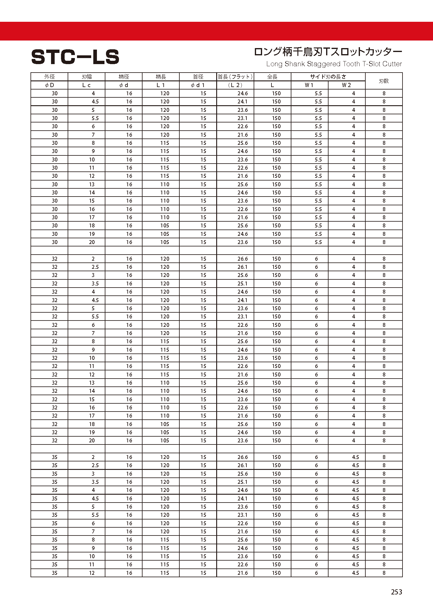 CUTTERSHANKTYPE STC-LS imgs 0006